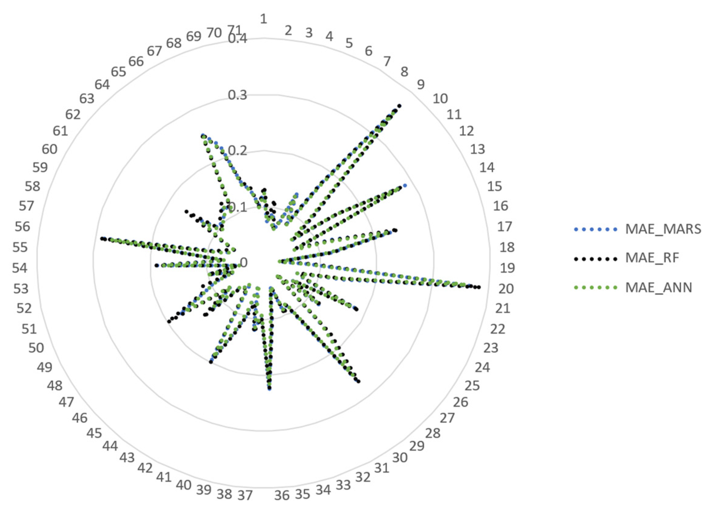Applsci 12 09844 g004 550