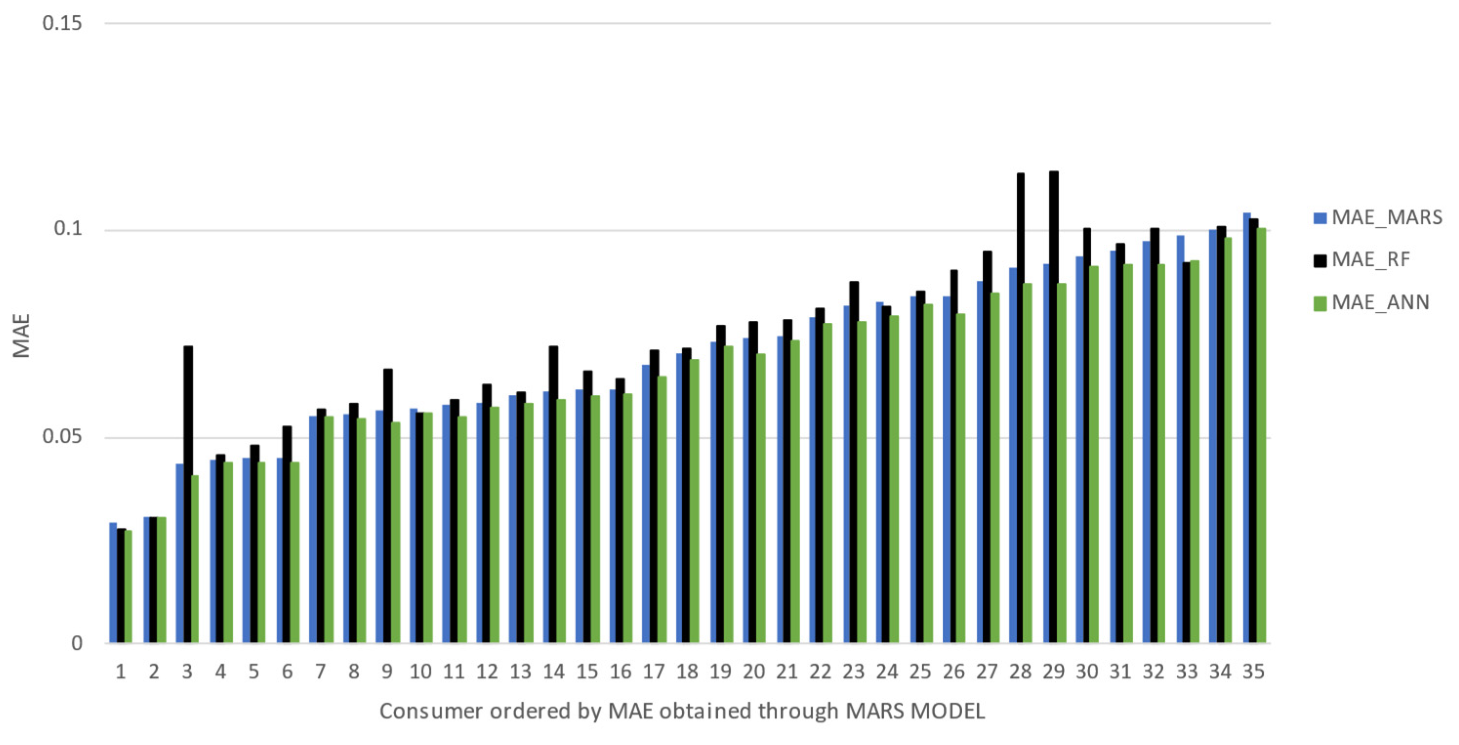 Applsci 12 09844 g006a 550