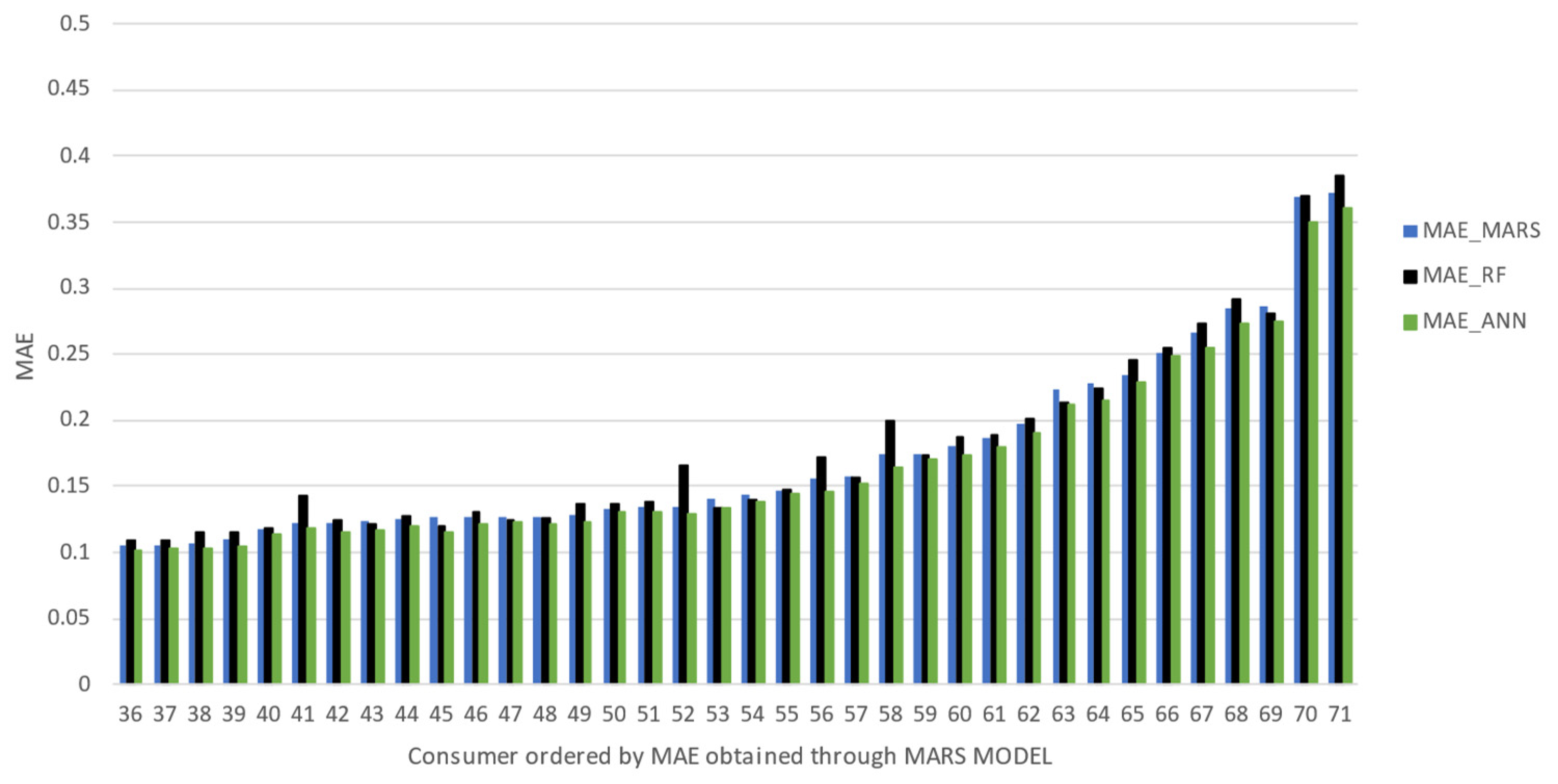 Applsci 12 09844 g006b 550