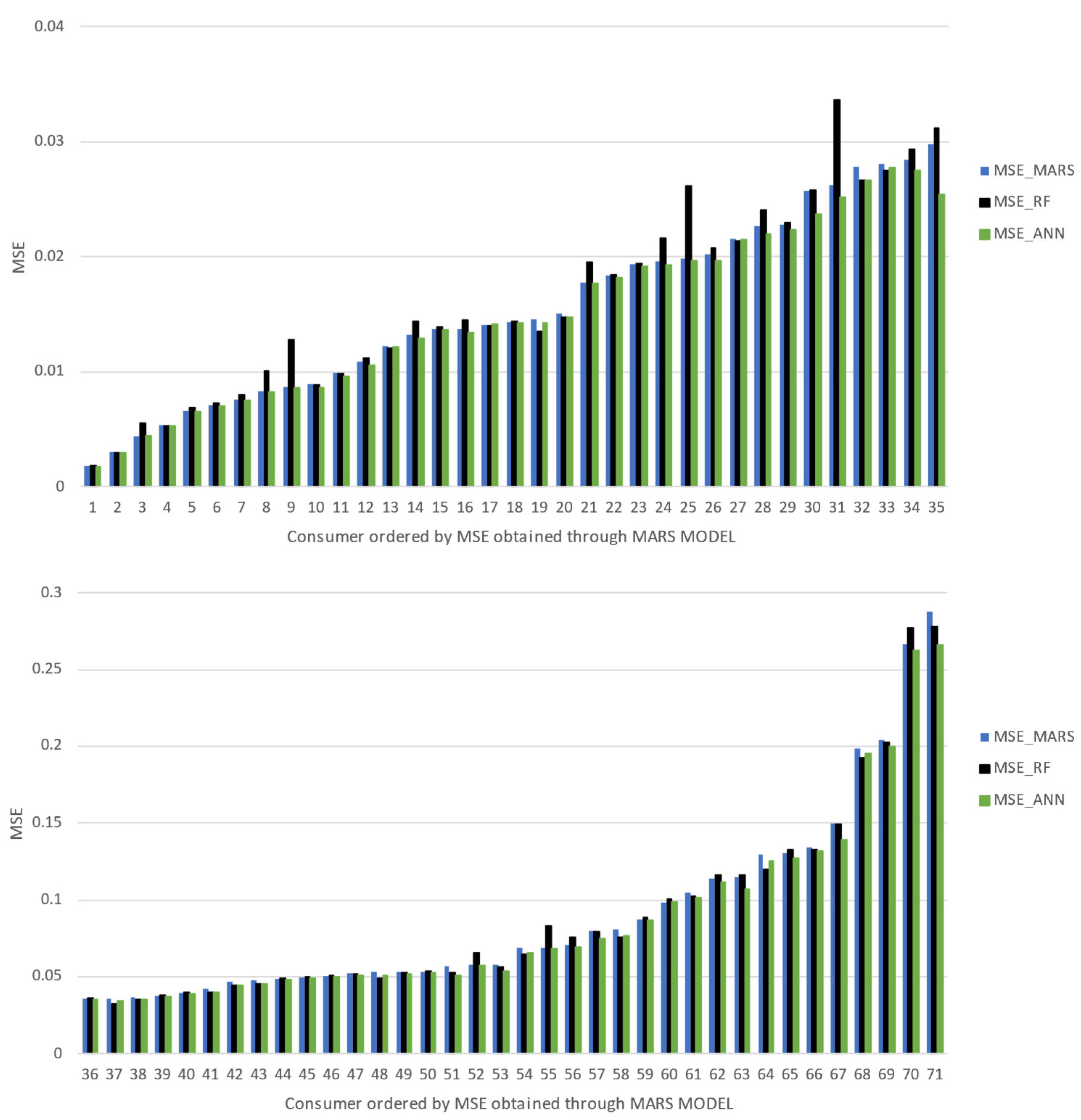 Applsci 12 09844 g007 550