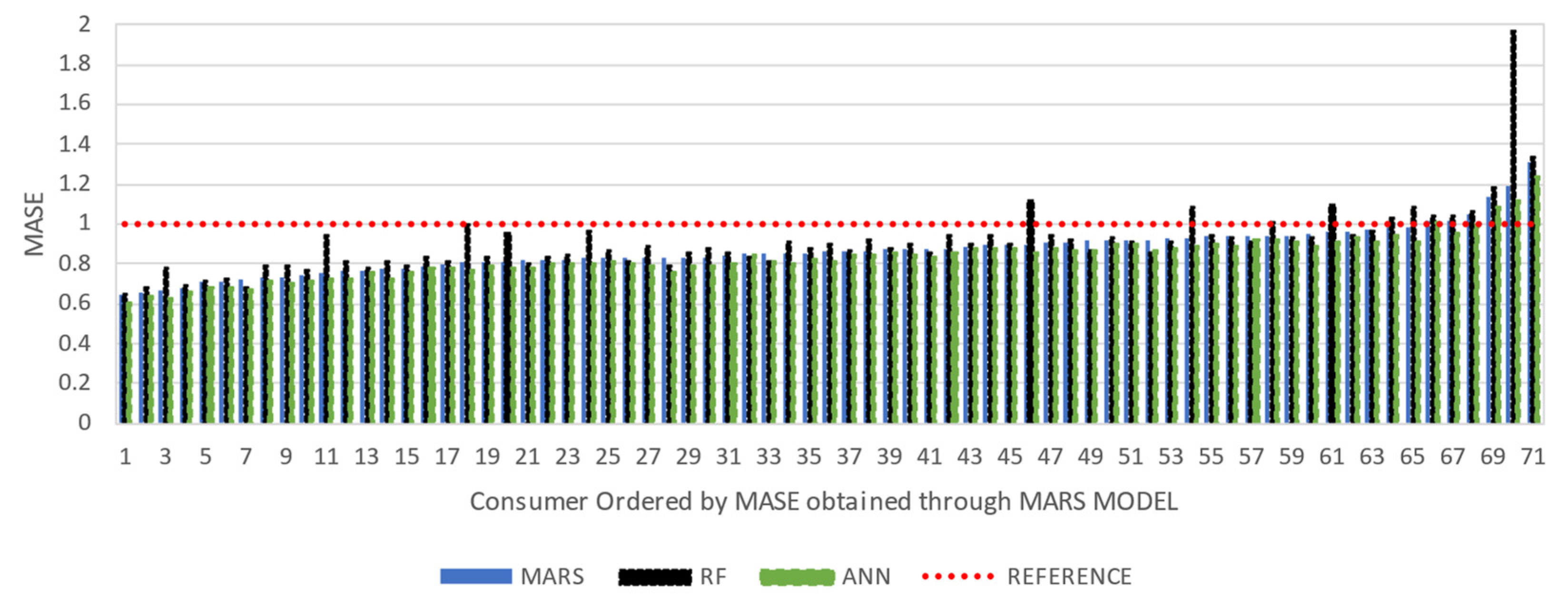Applsci 12 09844 g008 550