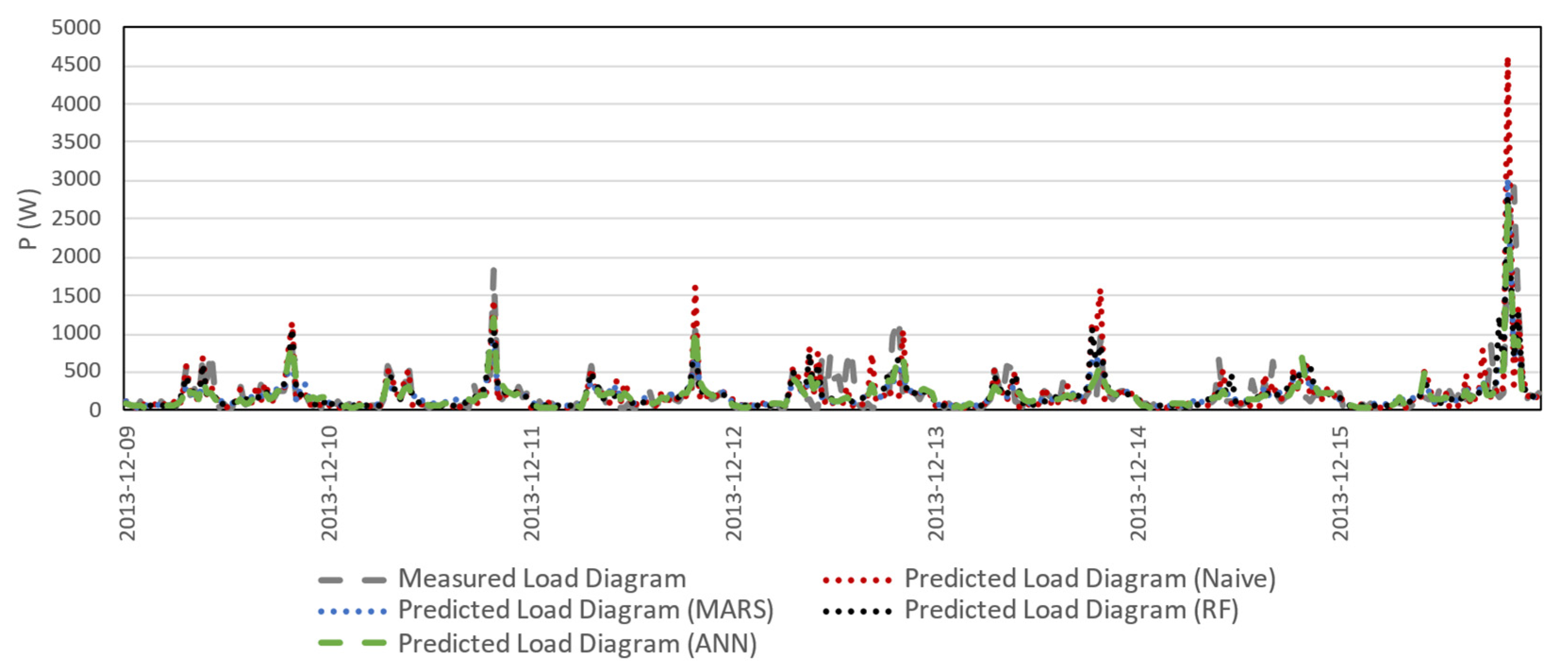Applsci 12 09844 g011 550