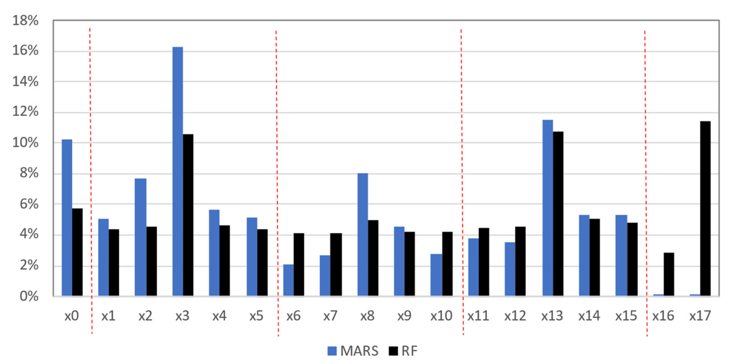 Applsci 12 09844 g012 550