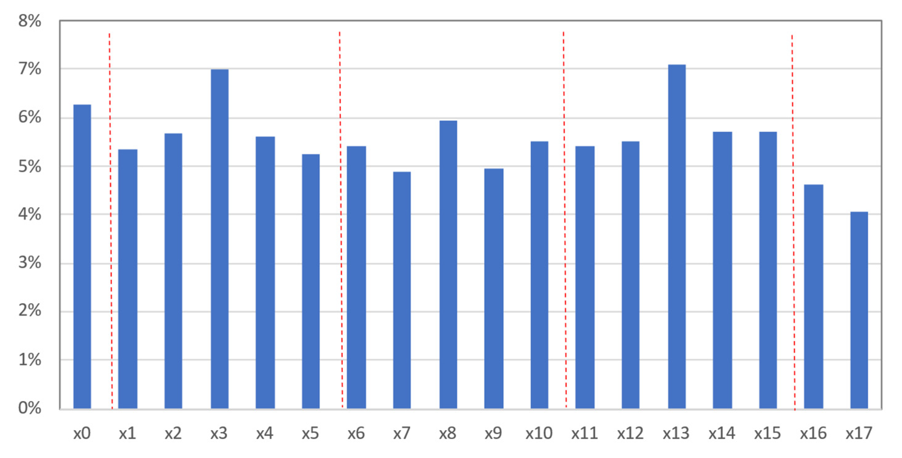 Applsci 12 09844 g013 550