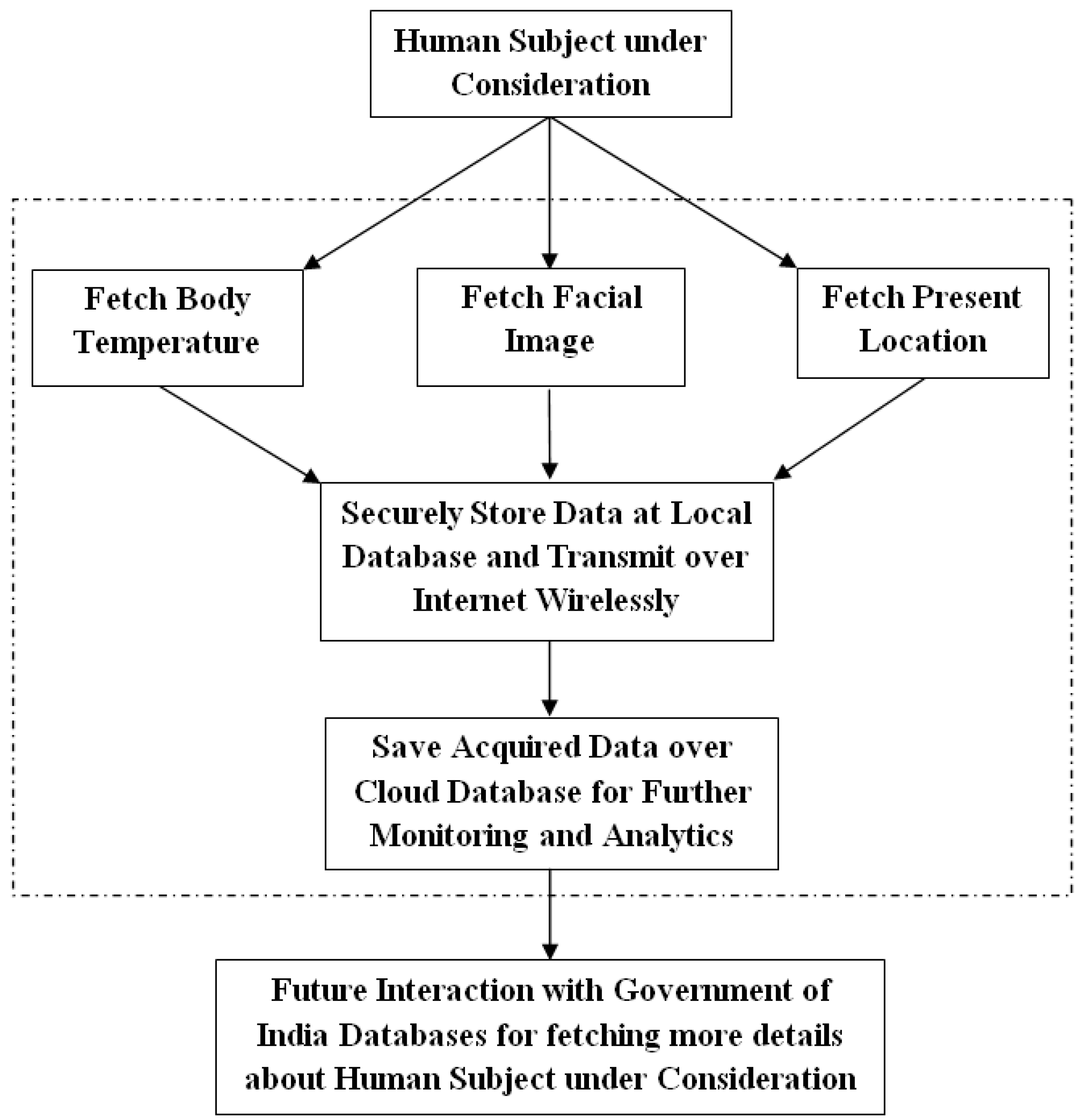 Applsci 12 09845 g002