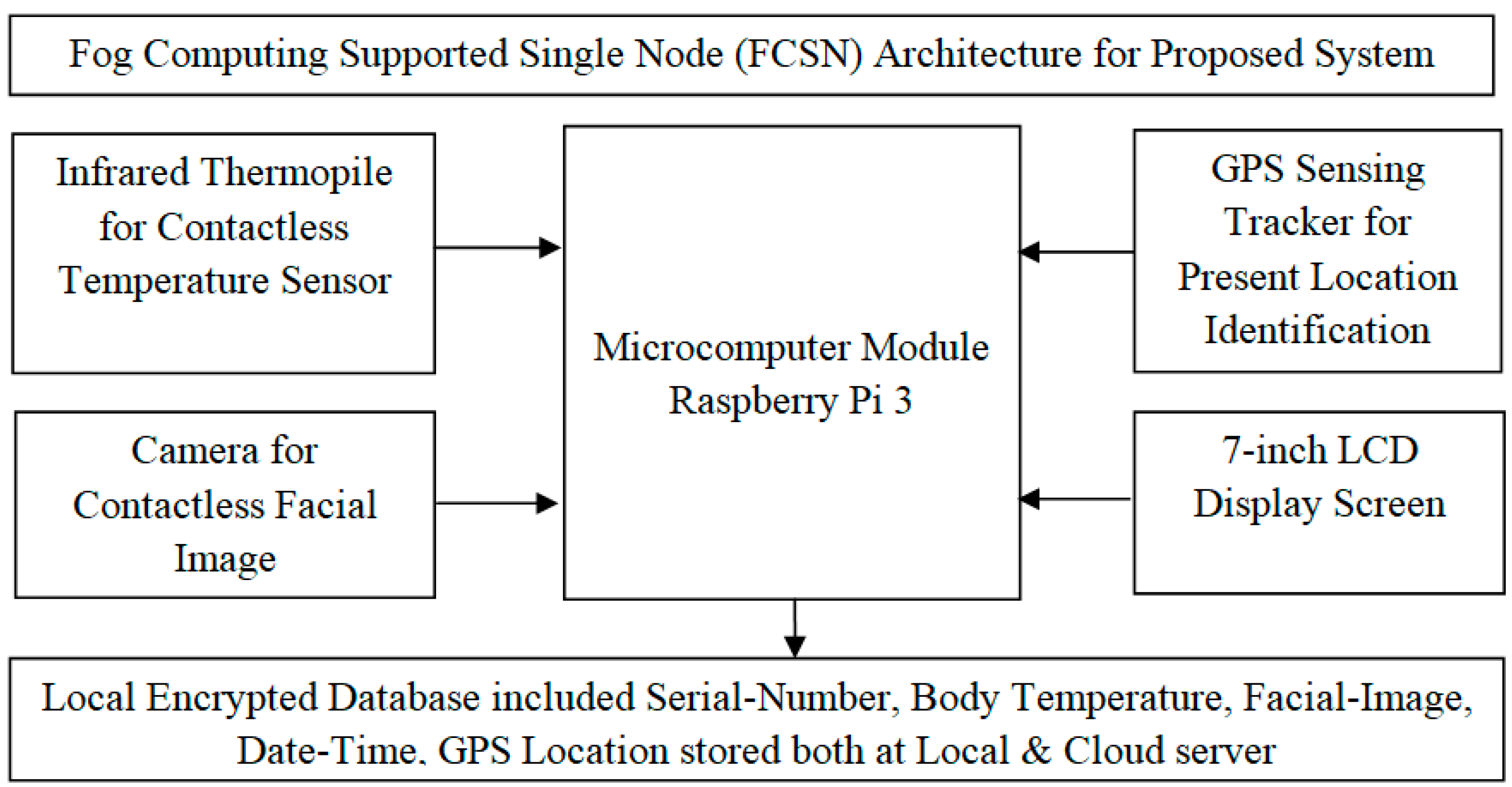 Applsci 12 09845 g003