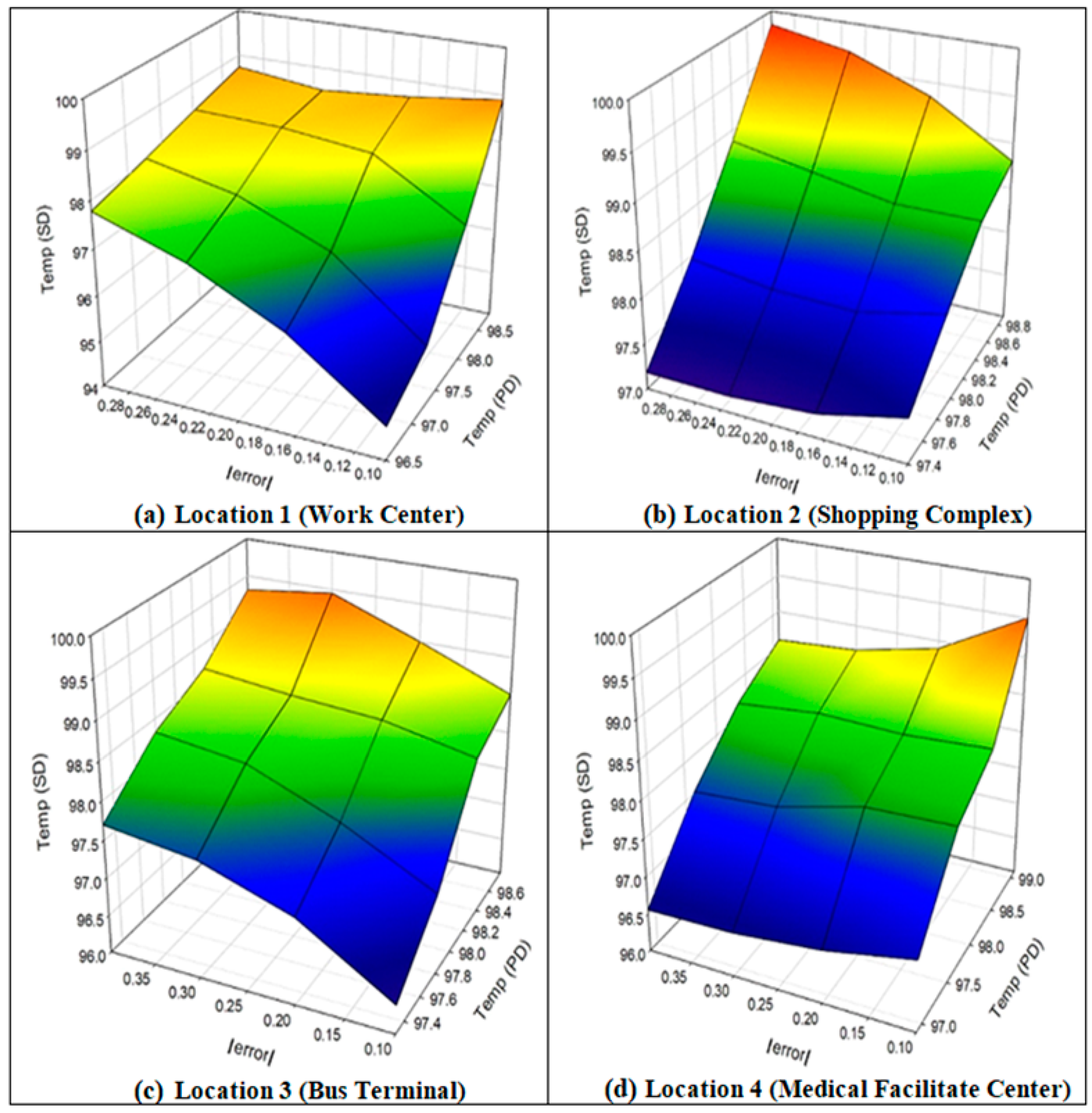 Applsci 12 09845 g008