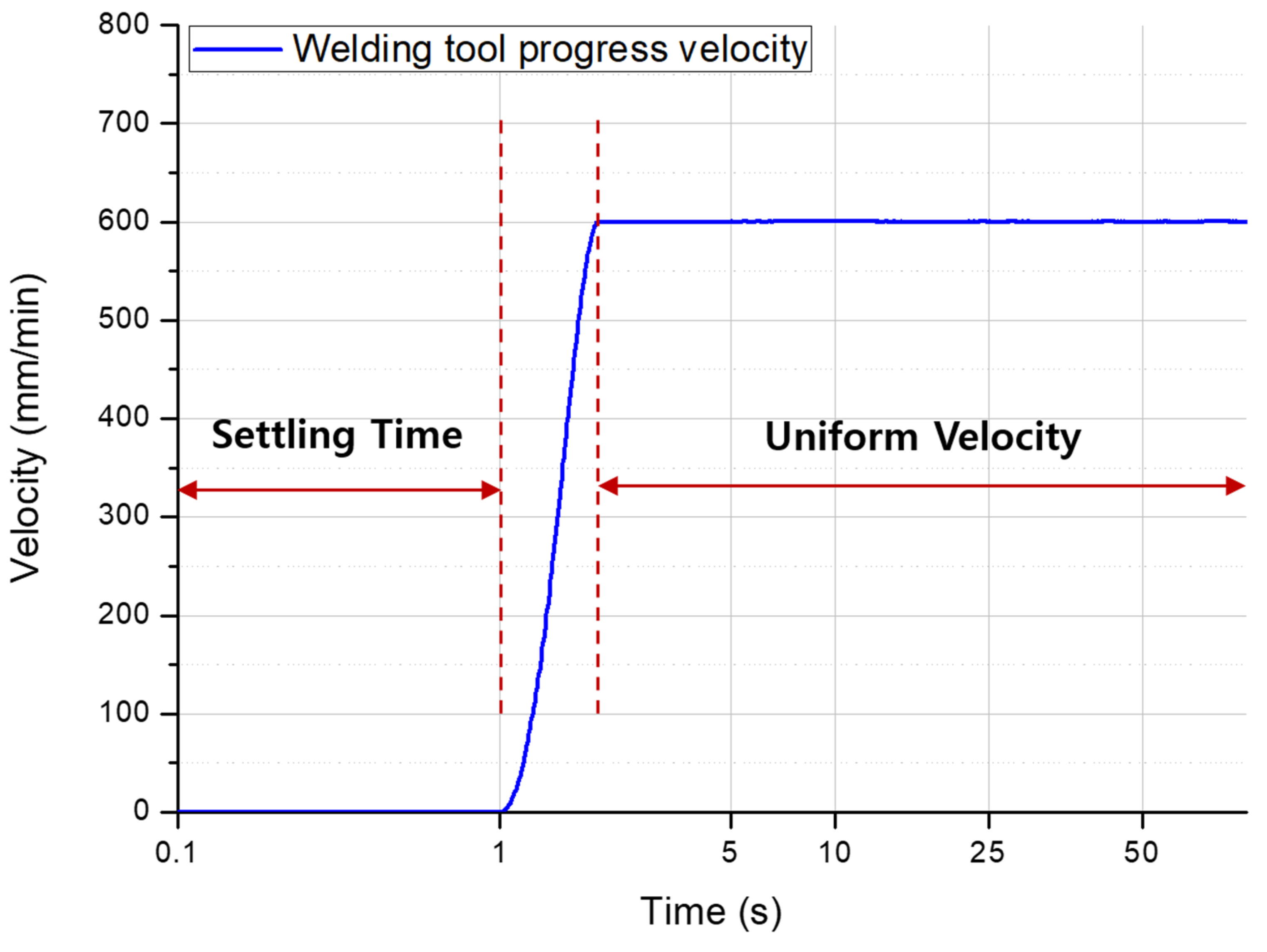 Applsci 12 09847 g004 550