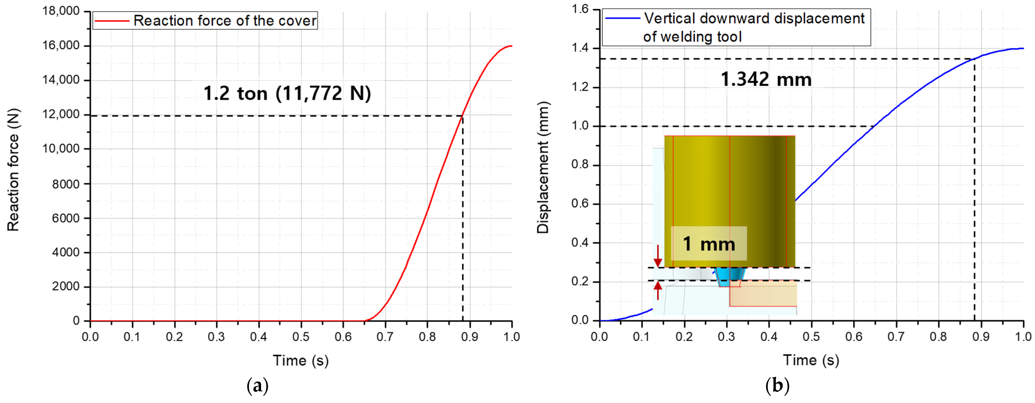 Applsci 12 09847 g005 550