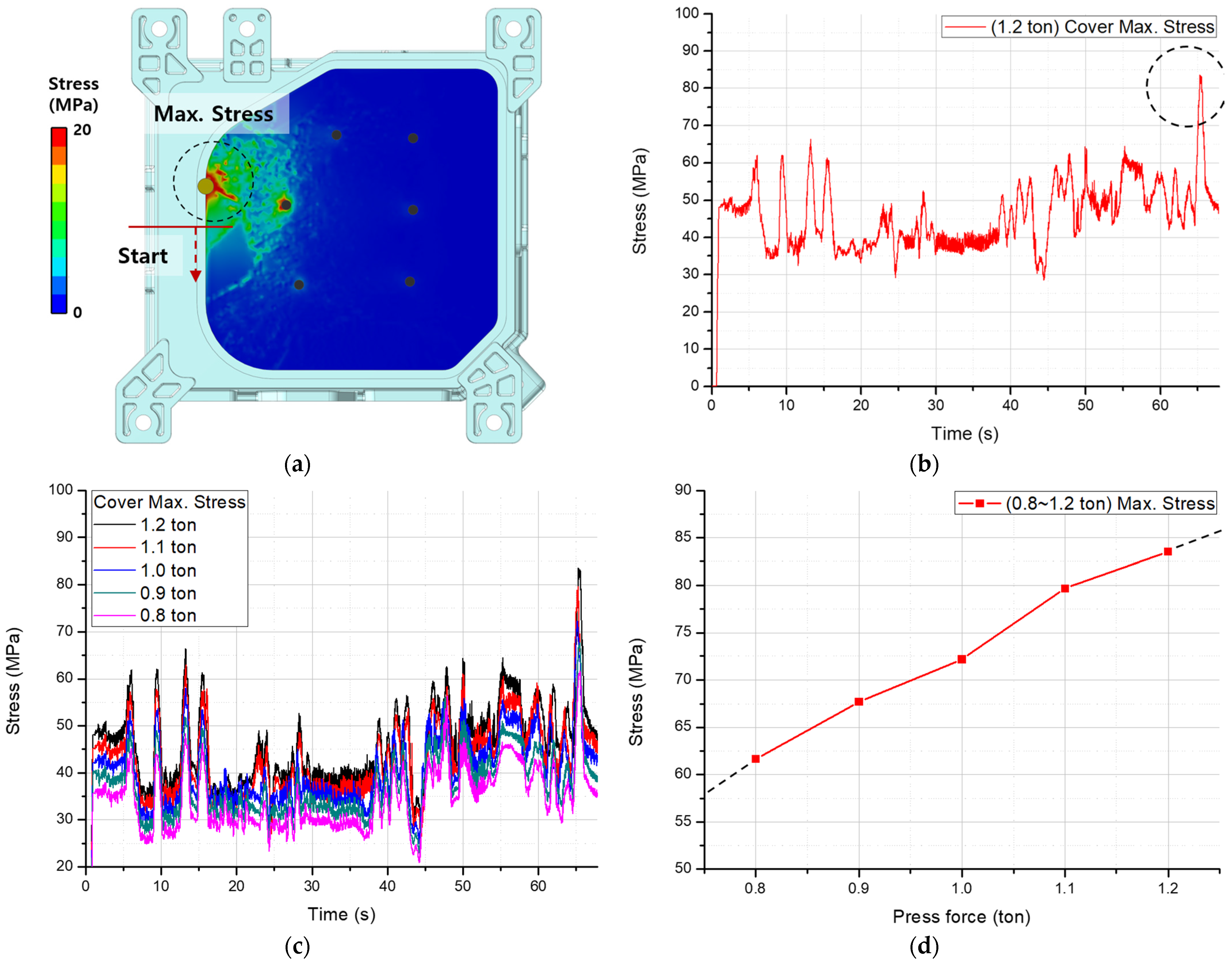 Applsci 12 09847 g011 550