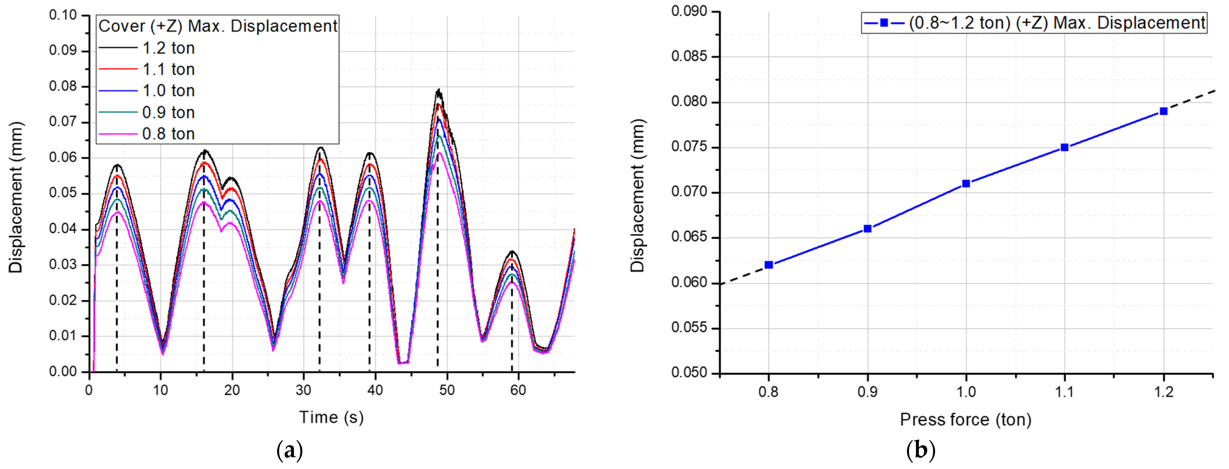 Applsci 12 09847 g012a 550