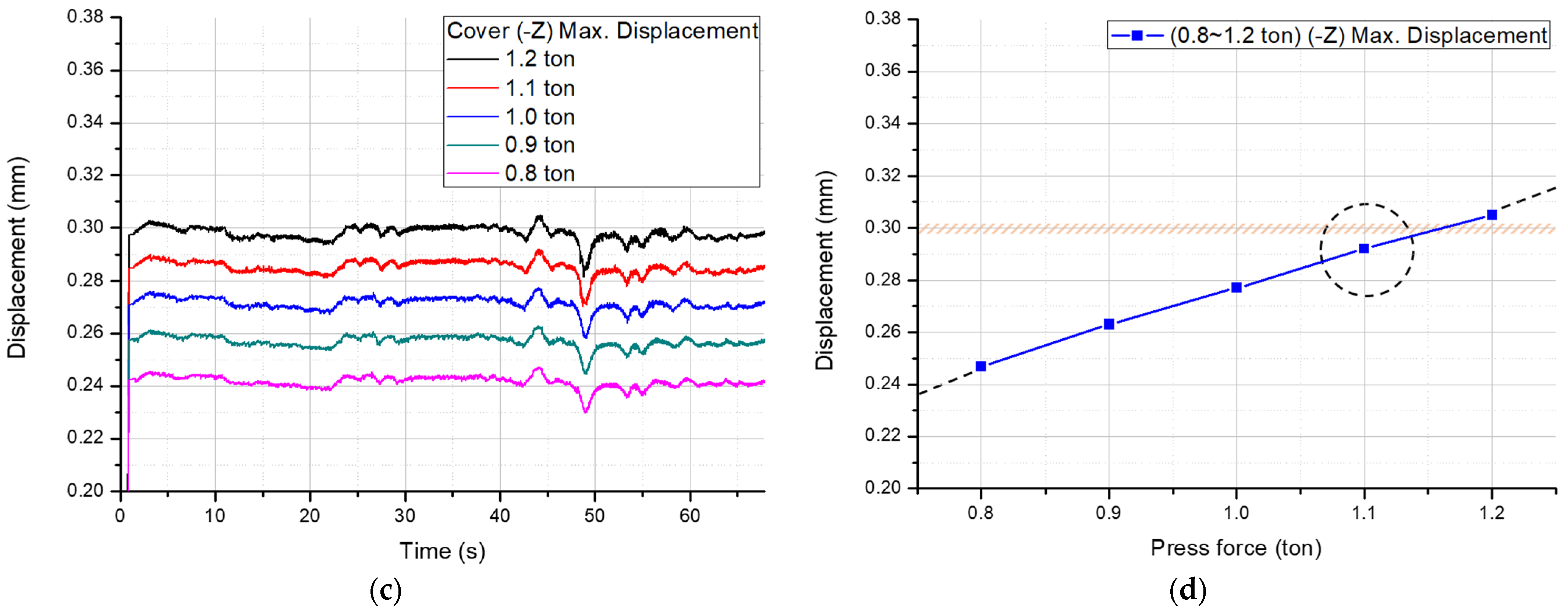 Applsci 12 09847 g012b 550