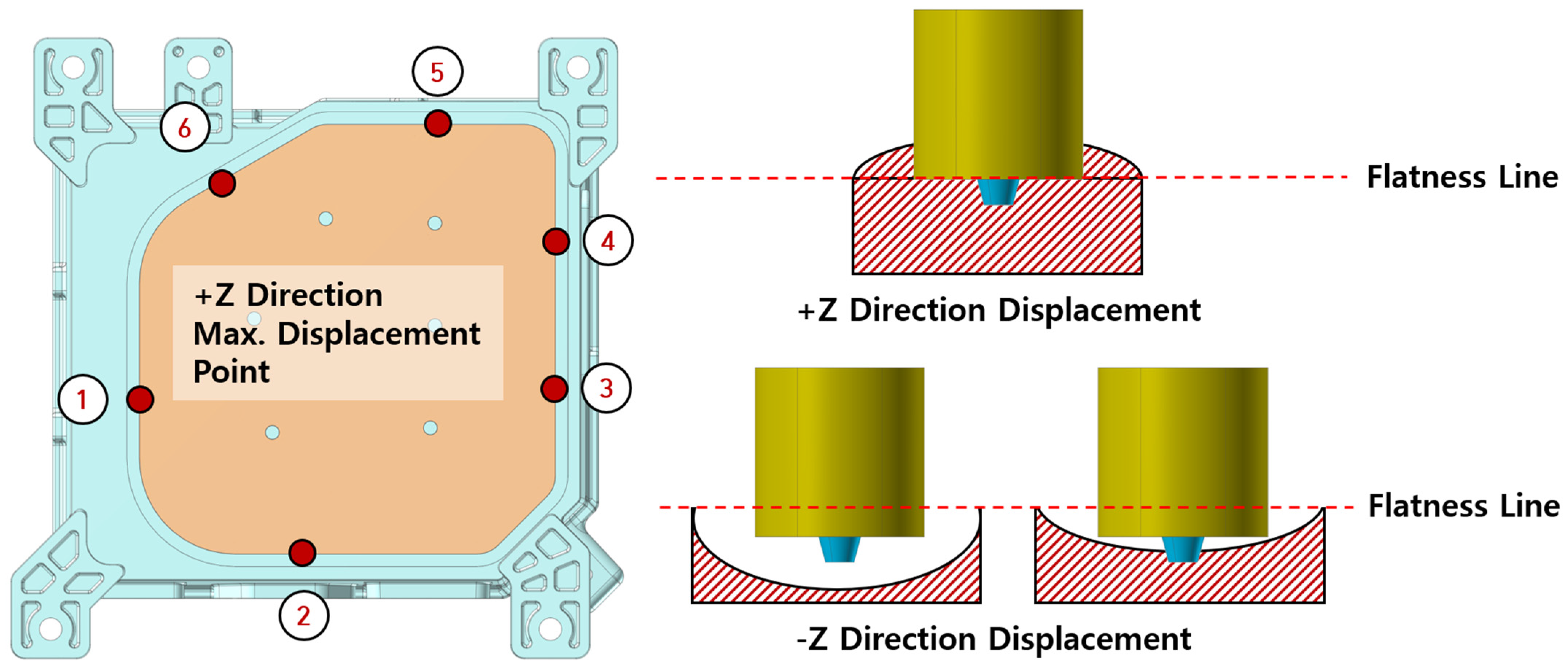 Applsci 12 09847 g013 550