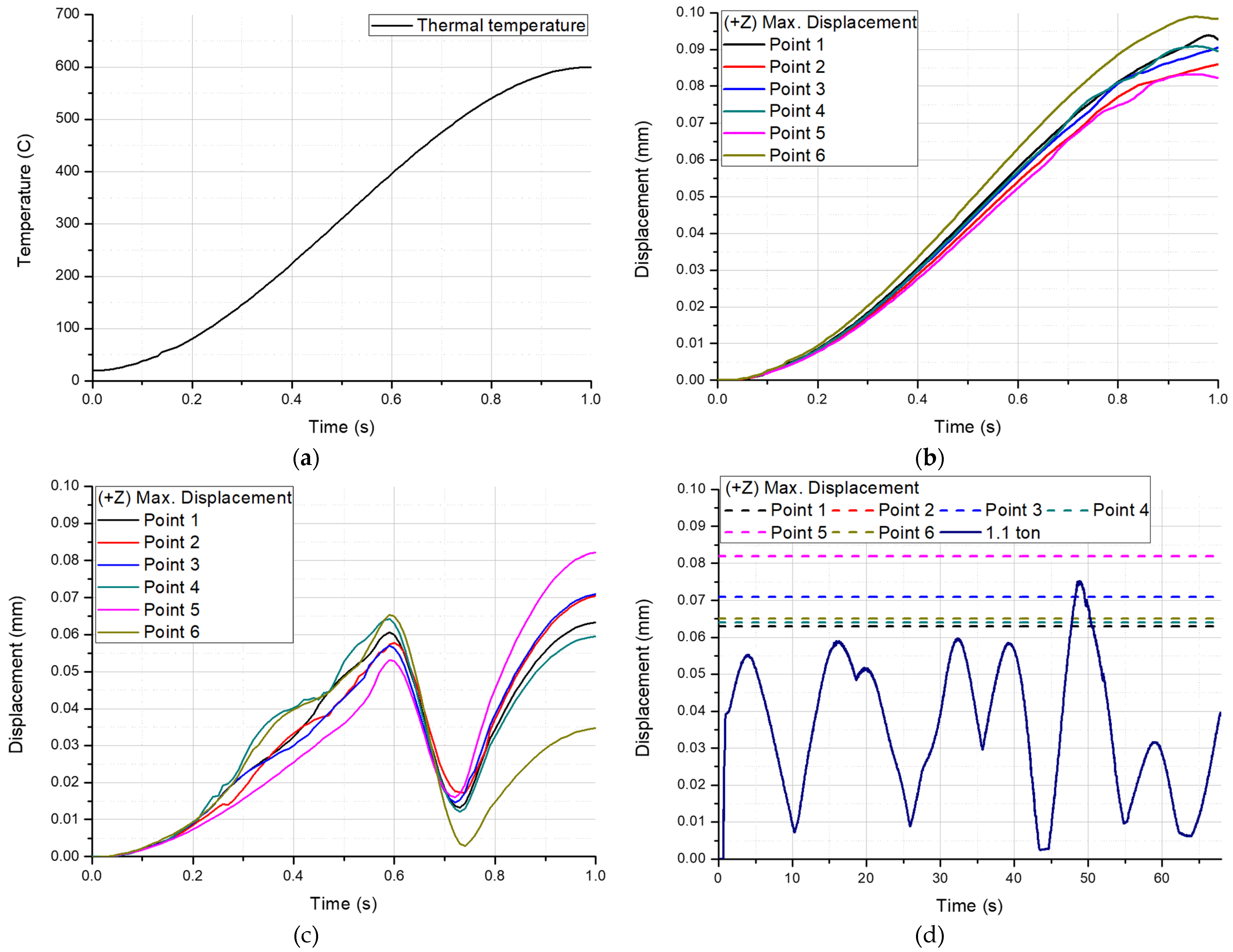 Applsci 12 09847 g014 550