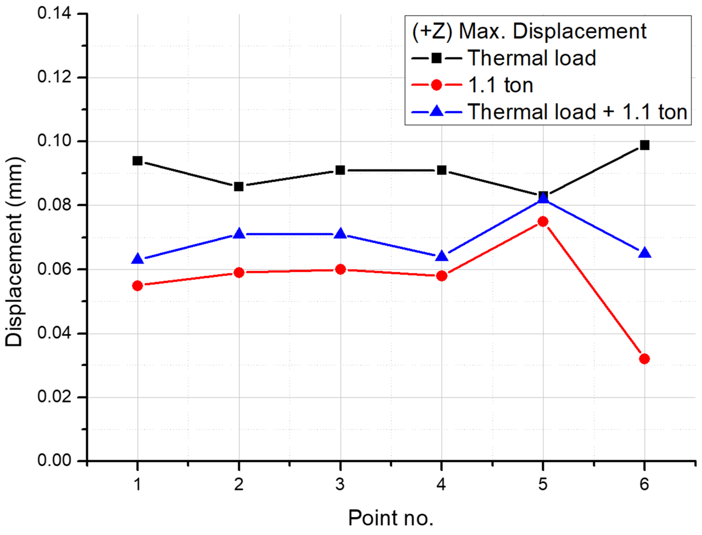 Applsci 12 09847 g015 550