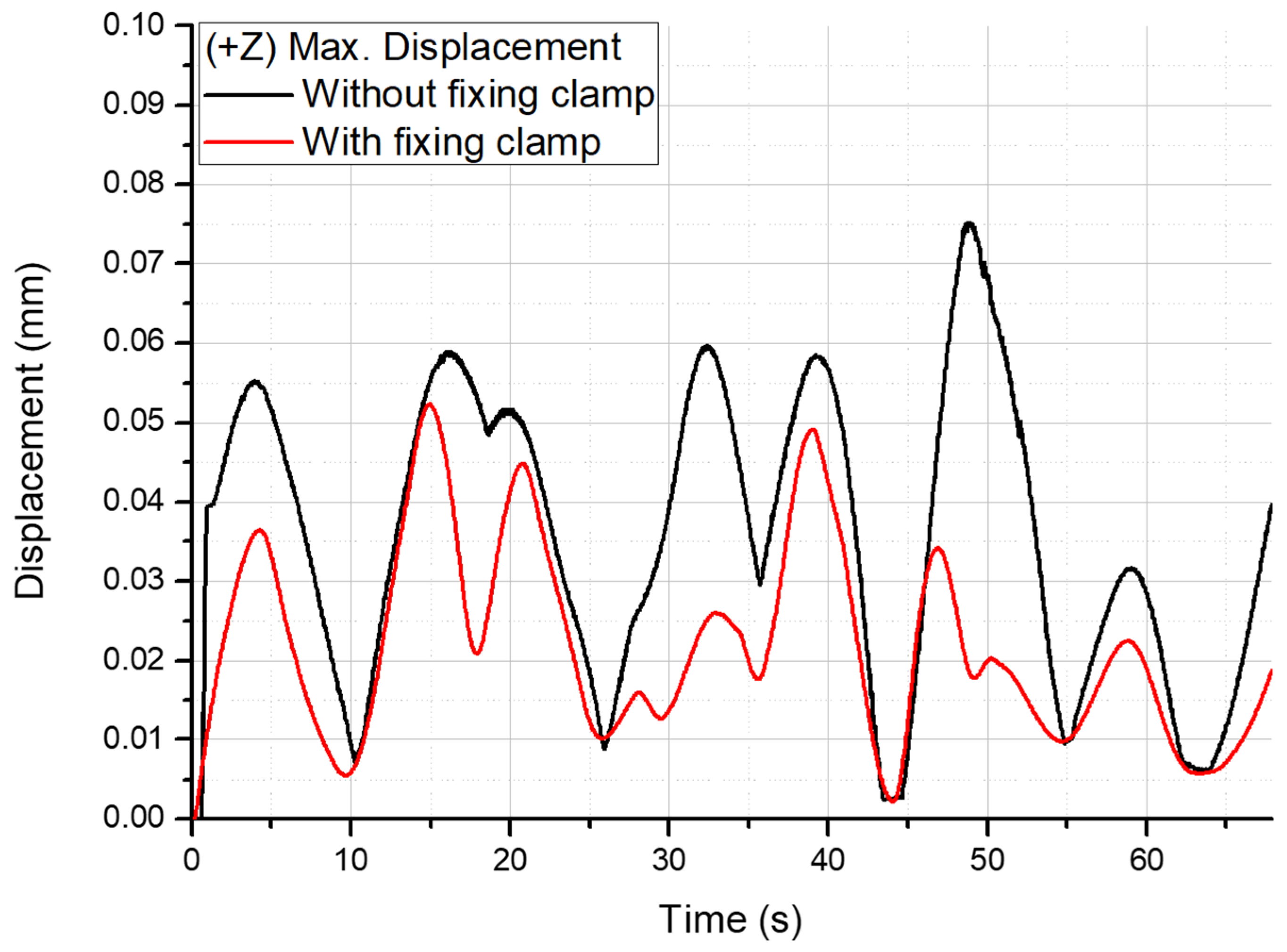 Applsci 12 09847 g018 550