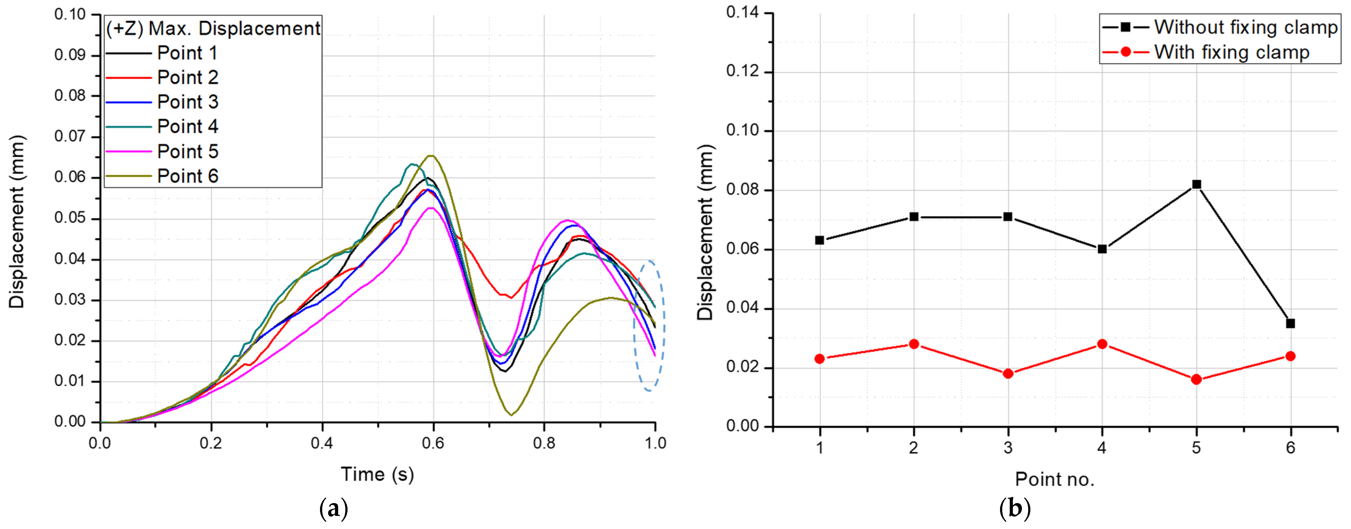 Applsci 12 09847 g019 550