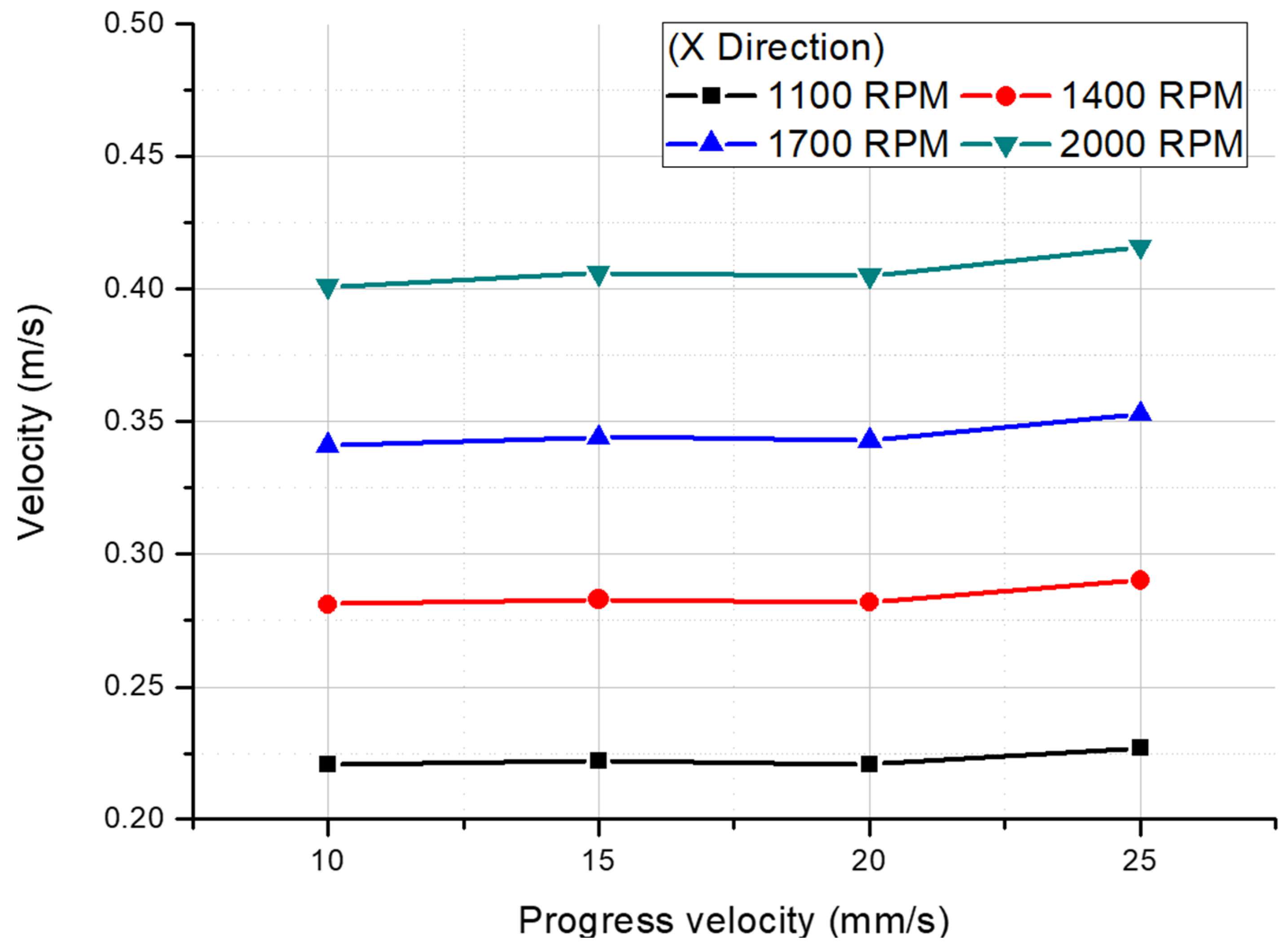Applsci 12 09847 g024 550