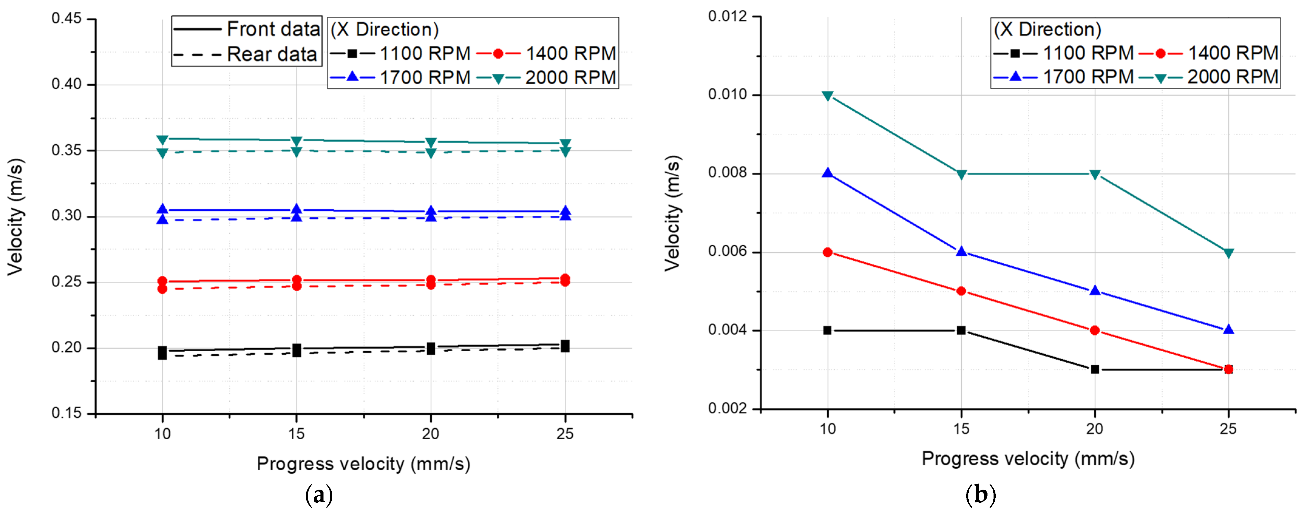 Applsci 12 09847 g027 550