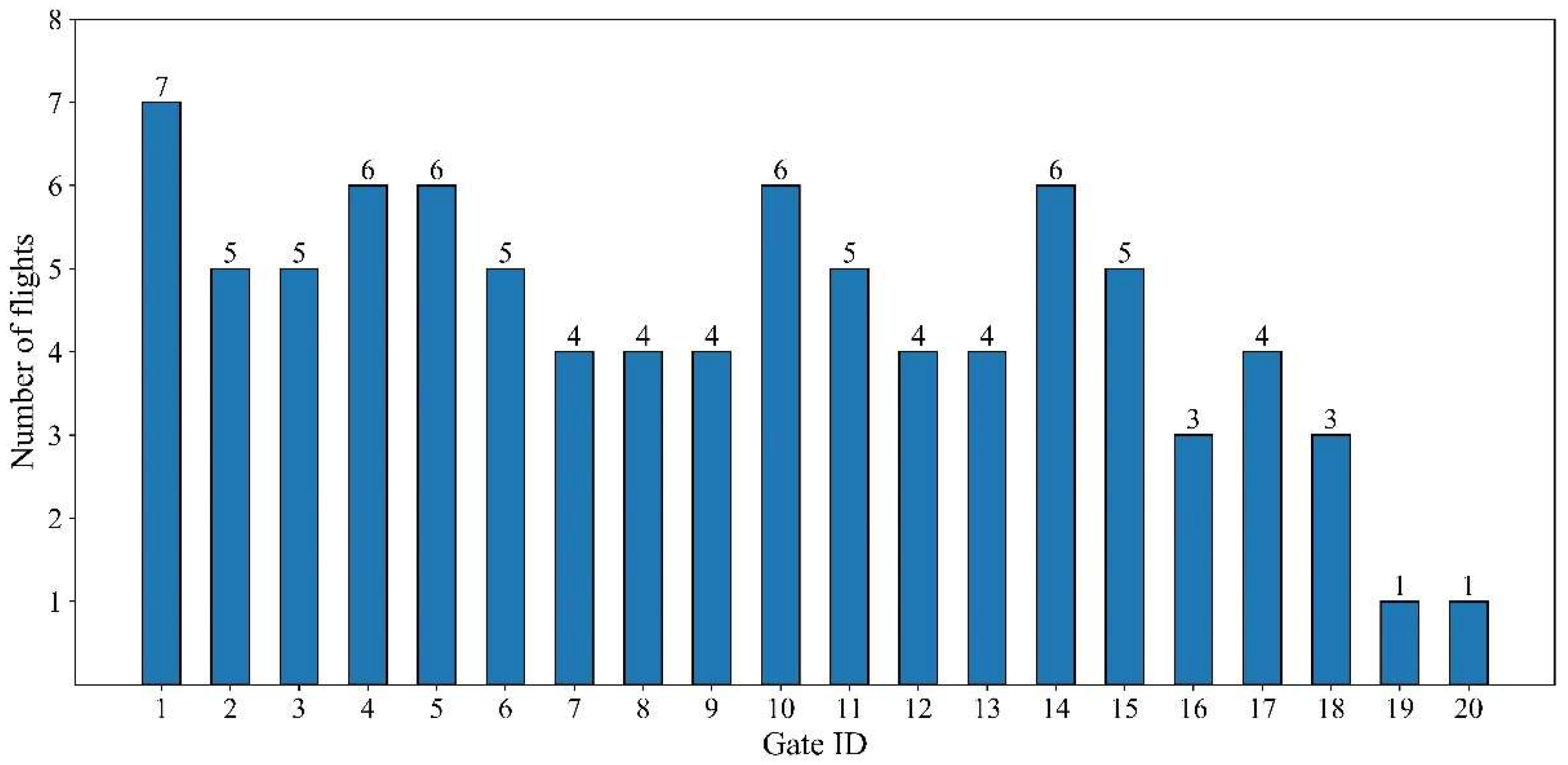 Applsci 12 09849 g006 Applsci 12 09849 g006
