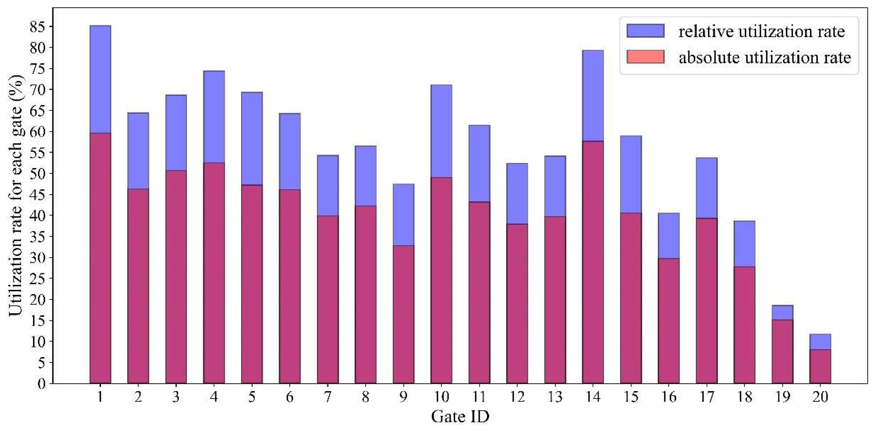 Applsci 12 09849 g007 Applsci 12 09849 g007