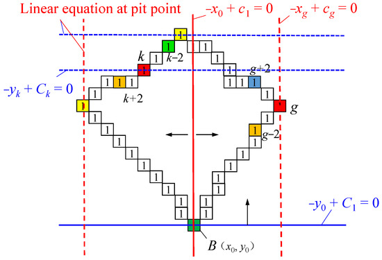 Applied Sciences | Free Full-Text | Detection of Pits by Conjugate ...