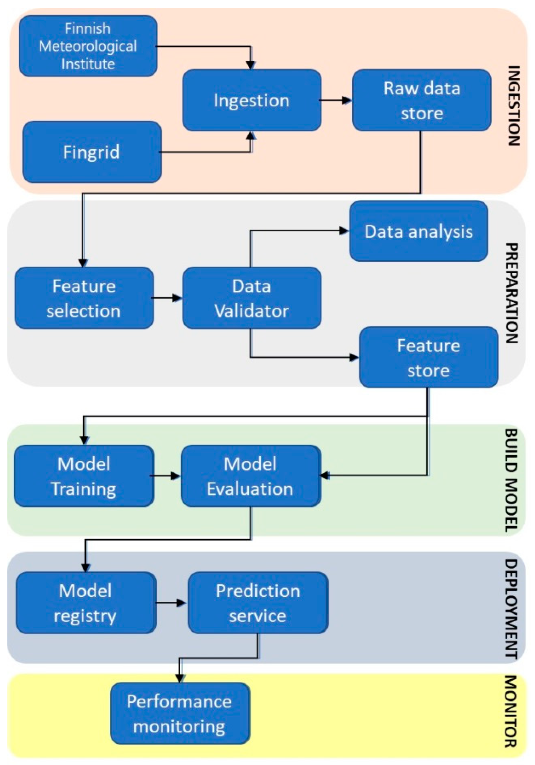 Applsci 12 09851 g007 Applsci 12 09851 g007