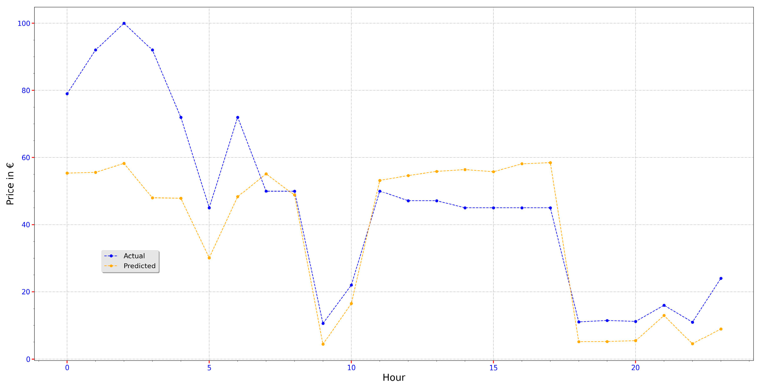 Applsci 12 09851 g013 Applsci 12 09851 g013