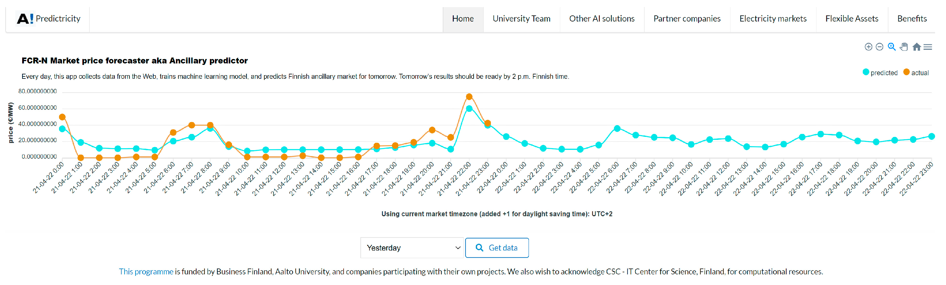 Applsci 12 09851 g014 Applsci 12 09851 g014