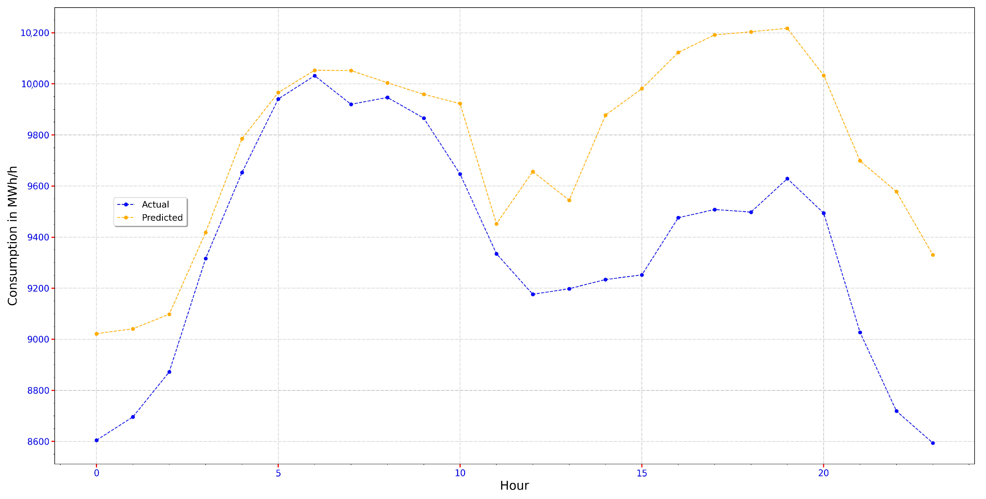 Applsci 12 09851 g015 Applsci 12 09851 g015