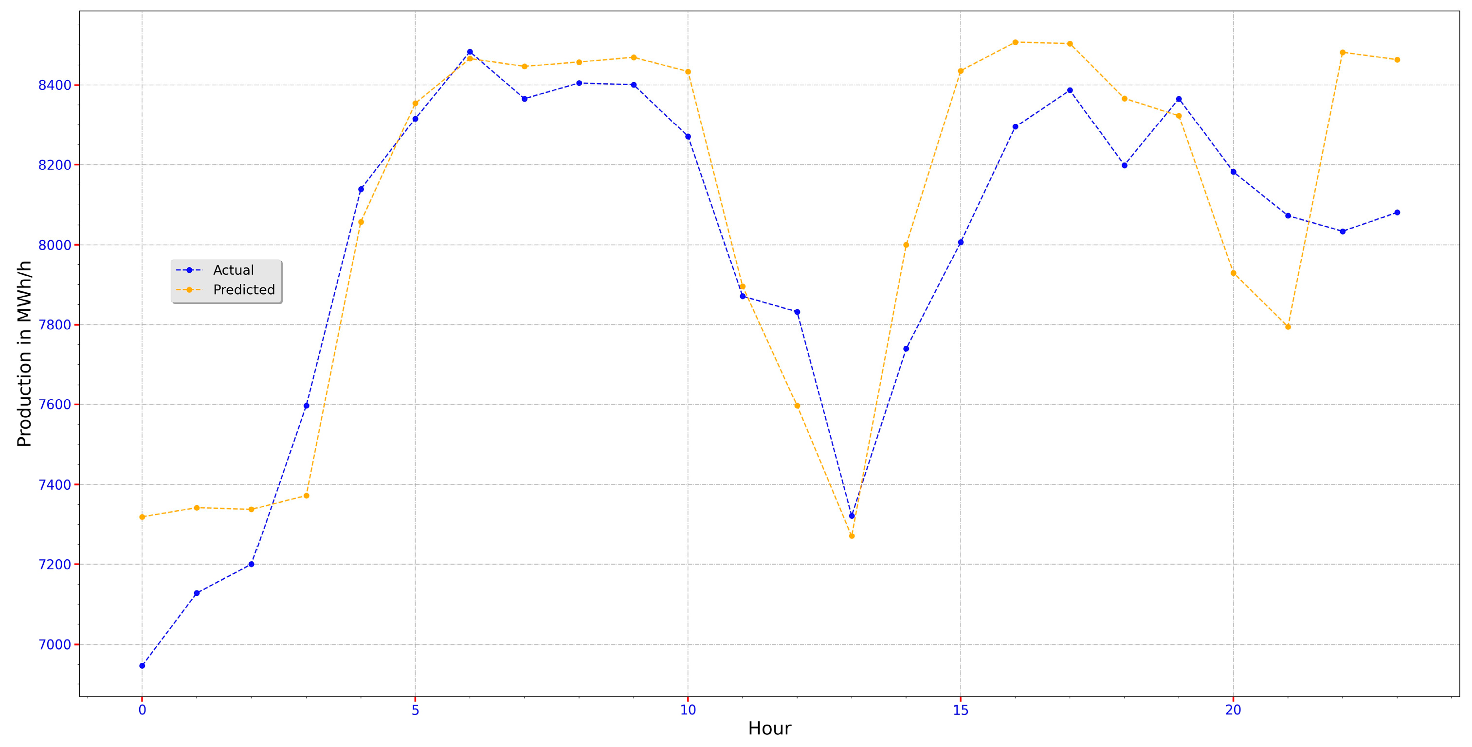 Applsci 12 09851 g016 Applsci 12 09851 g016