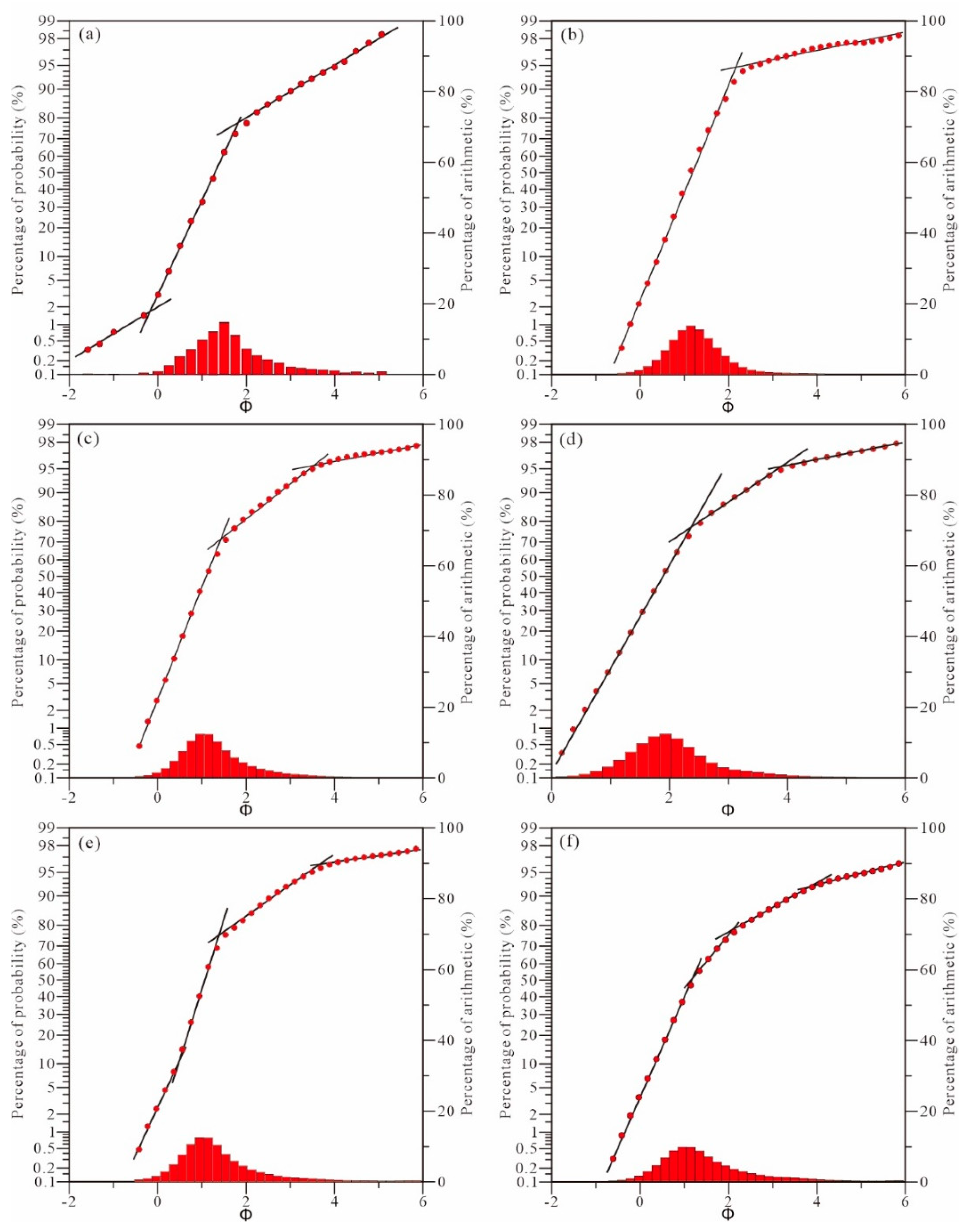 Applsci 12 09852 g002 550