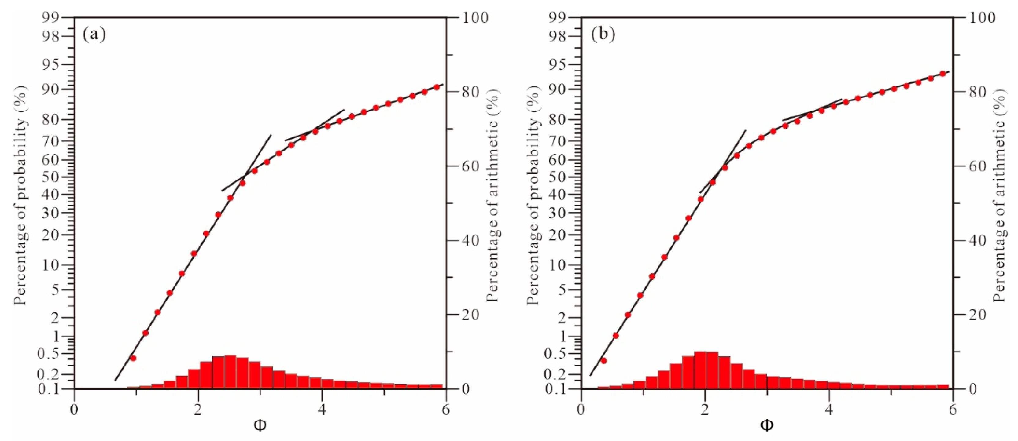 Applsci 12 09852 g003 550