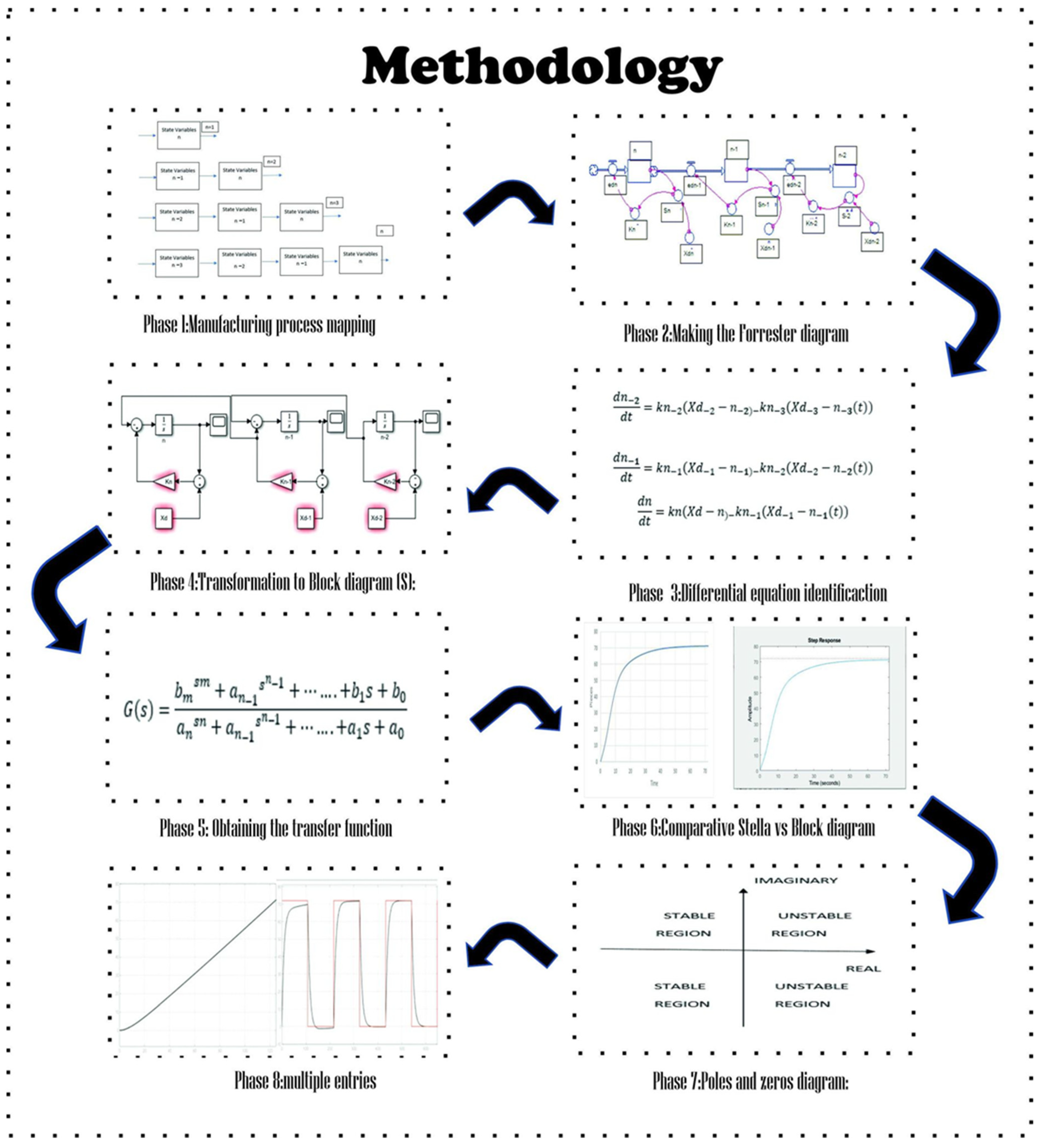 Pole-Zero Representations of Linear Physical Systems