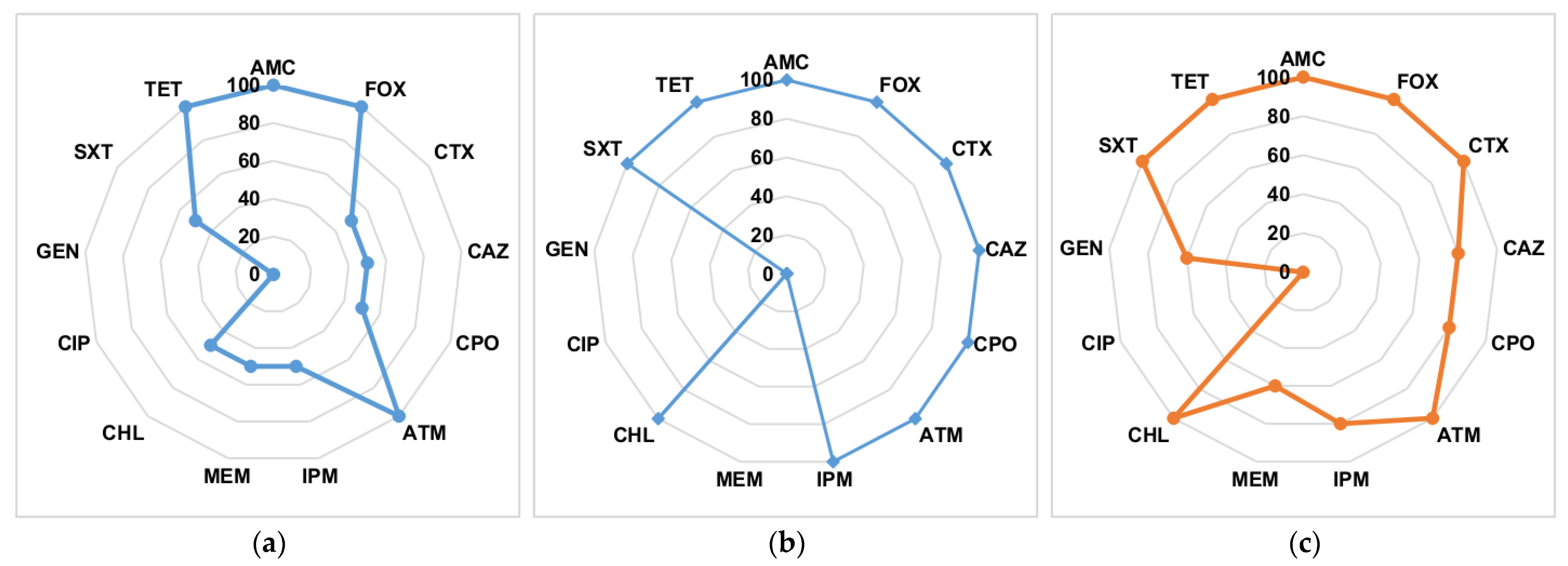 Applsci 12 09856 g004a