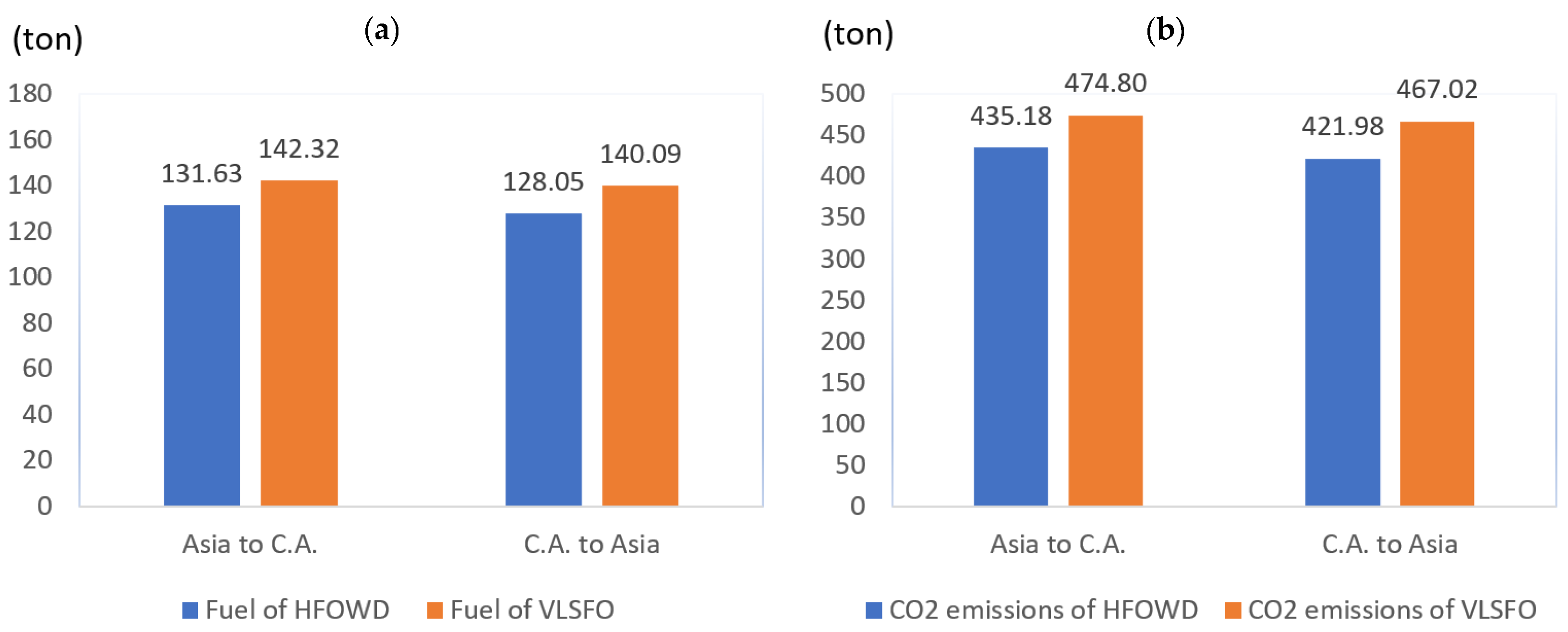 Applsci 12 09857 g002 550