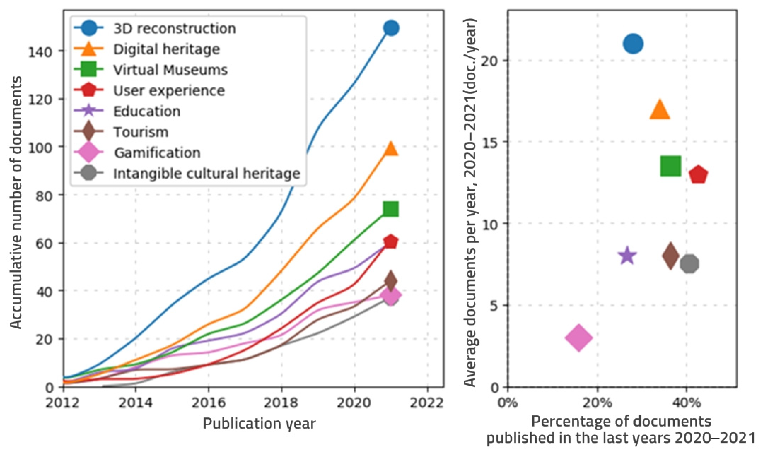 Applsci 12 09859 g003 Applsci 12 09859 g003
