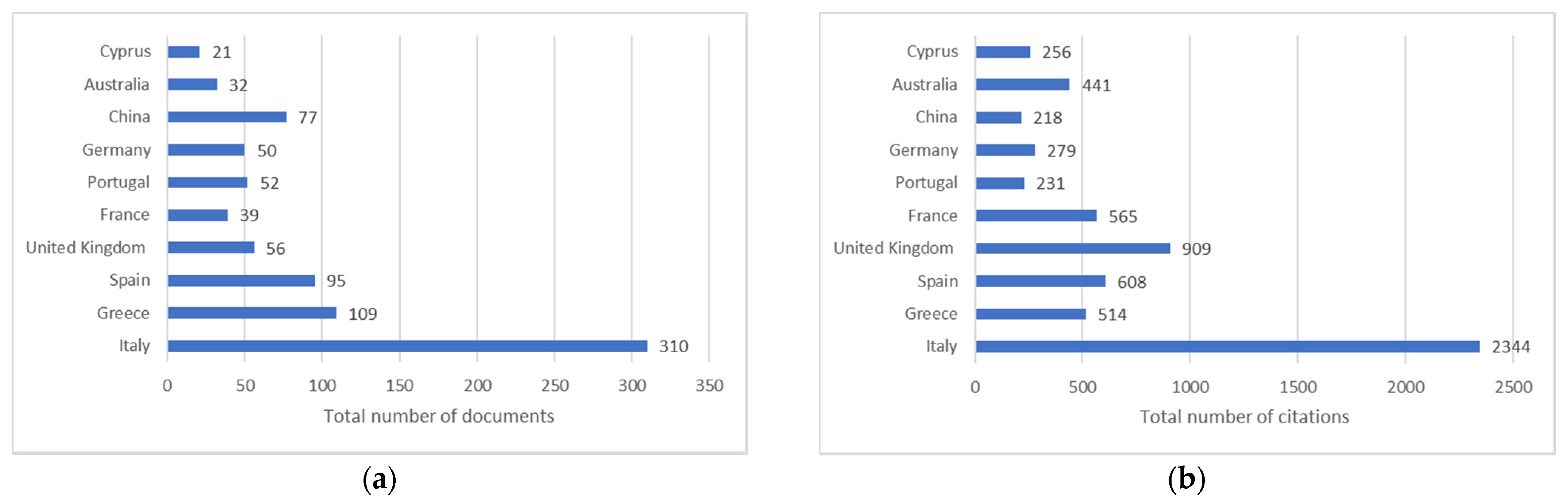 Applsci 12 09859 g005 Applsci 12 09859 g005