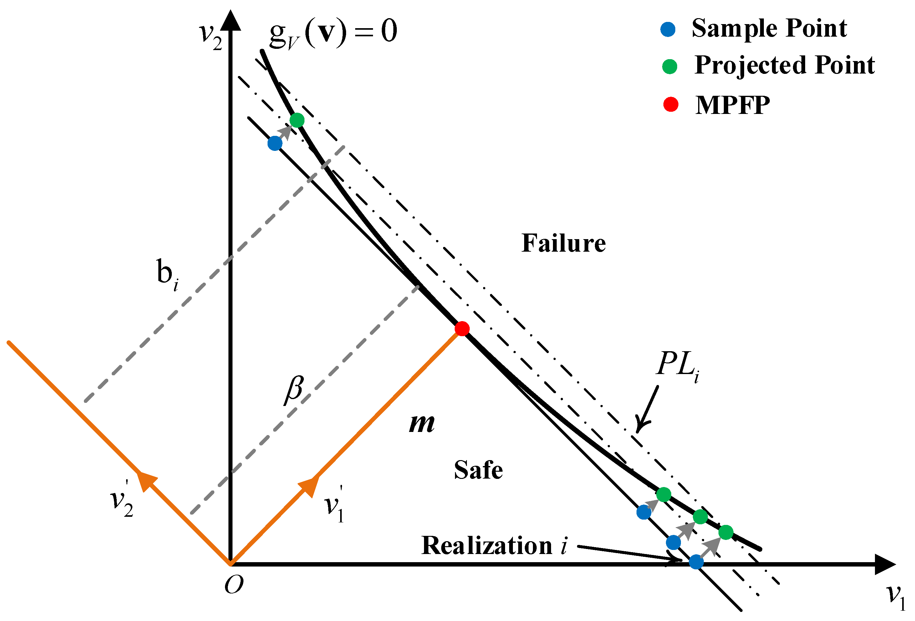 Applsci 12 09860 g001 550