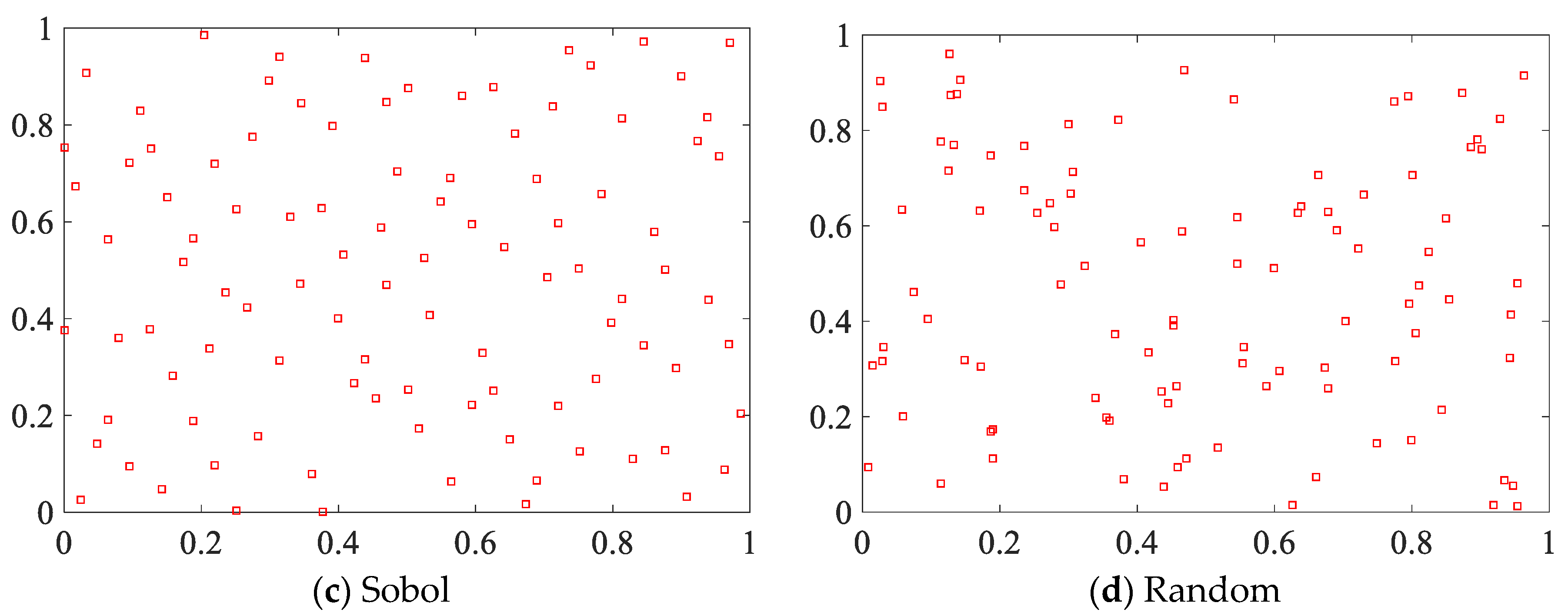 Applsci 12 09860 g002b 550