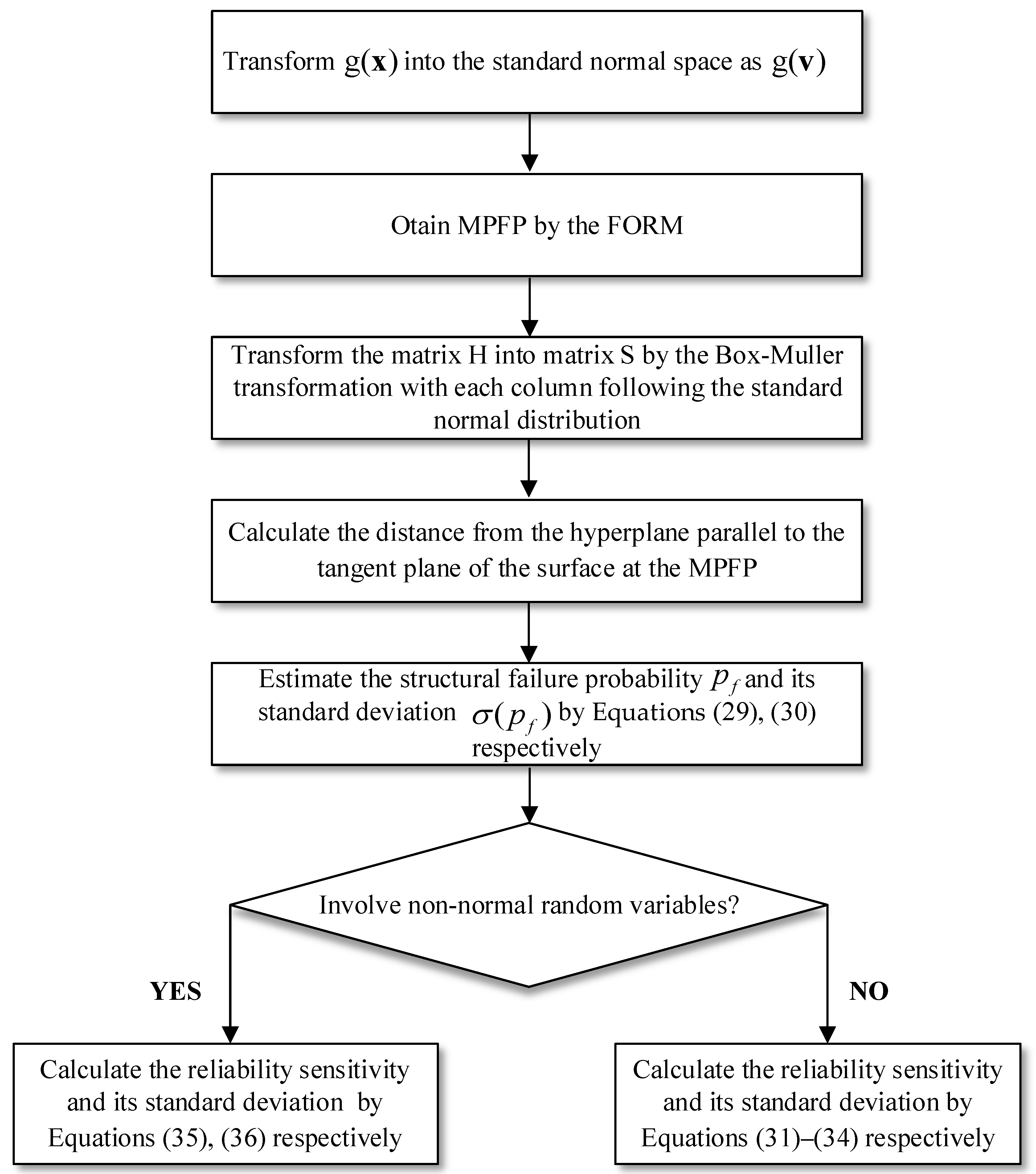 Applsci 12 09860 g003 550
