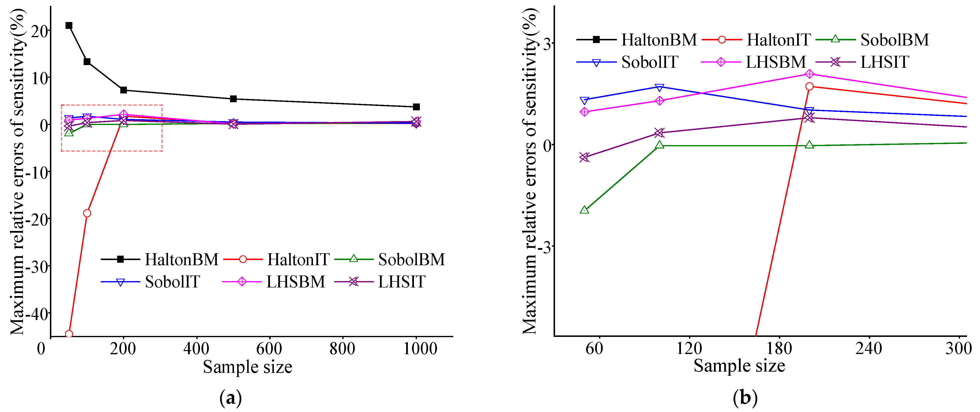 Applsci 12 09860 g009 550