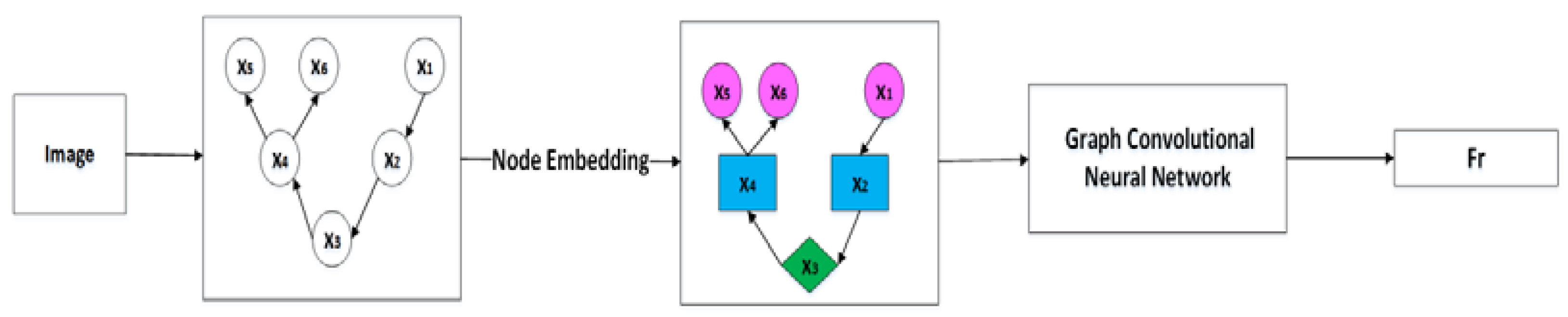 Applsci 12 09861 g003 550