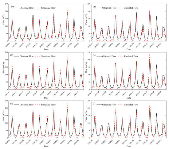 Sensitive Swat Parameter Sensitivity Analysis of SWAT Modeling in the Upper Heihe ...