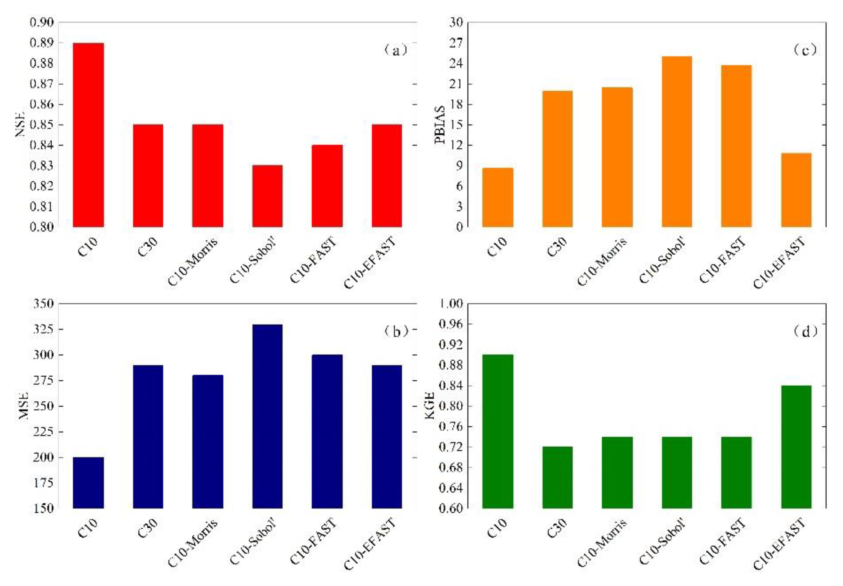 Applsci 12 09862 g014