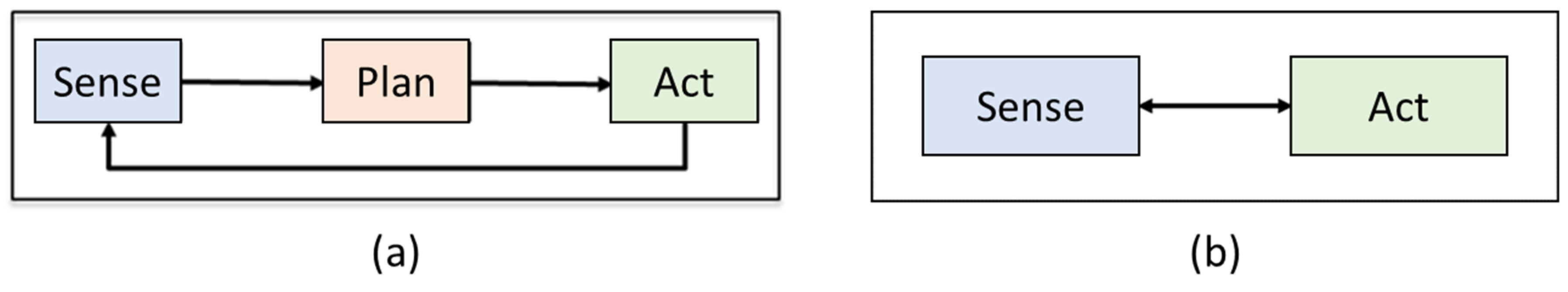 Applsci 12 09863 g003 550