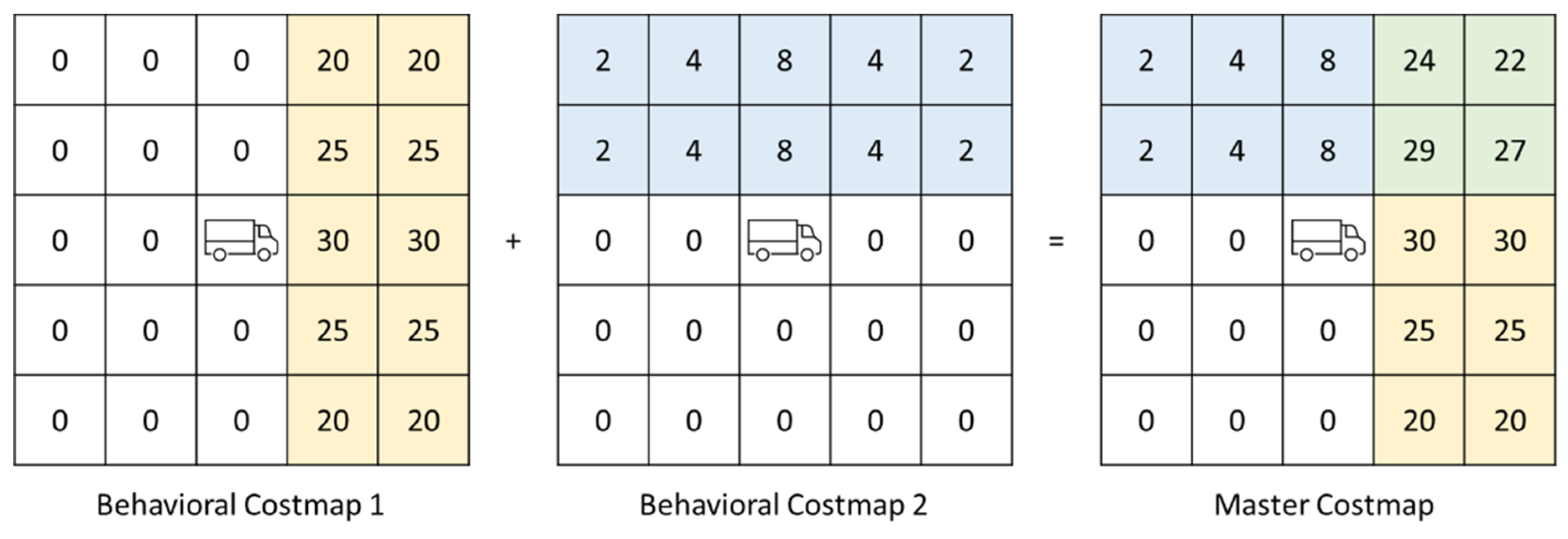 Applsci 12 09863 g007 550