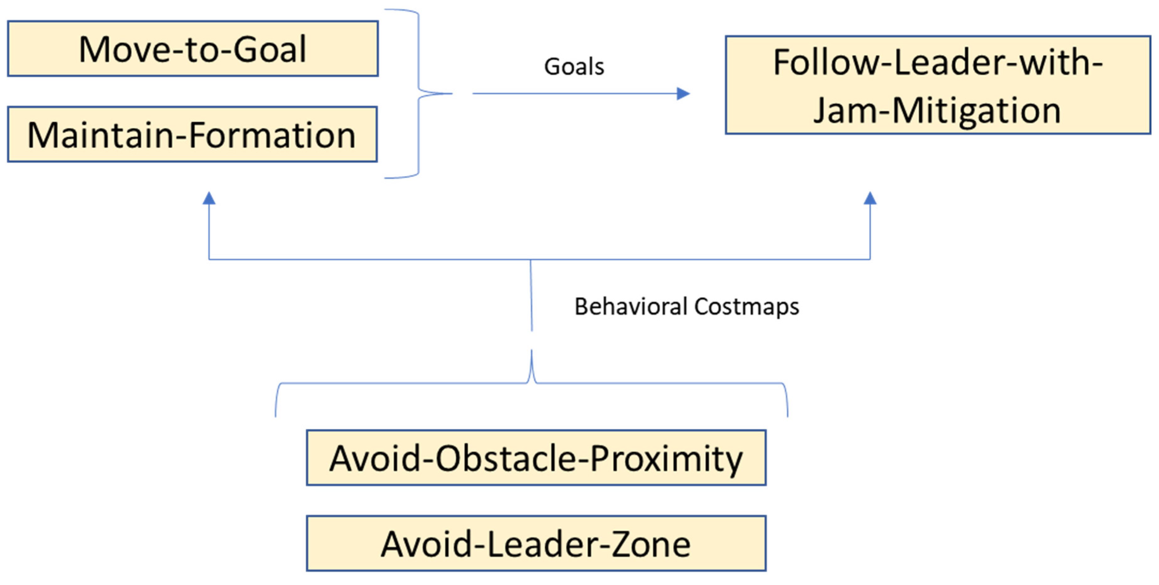 Applsci 12 09863 g013 550