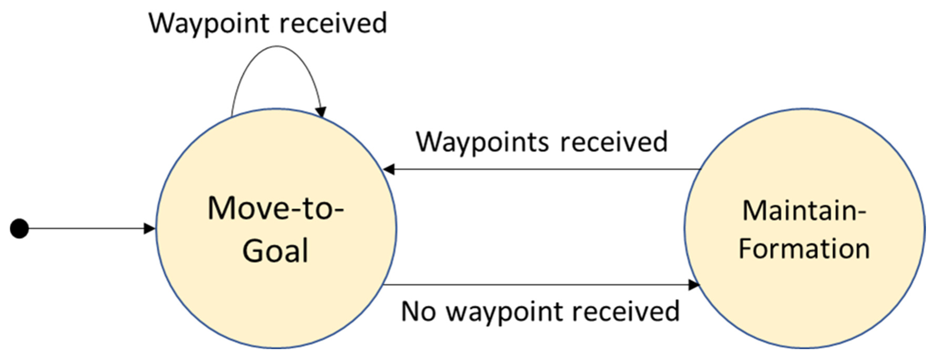 Applsci 12 09863 g014 550