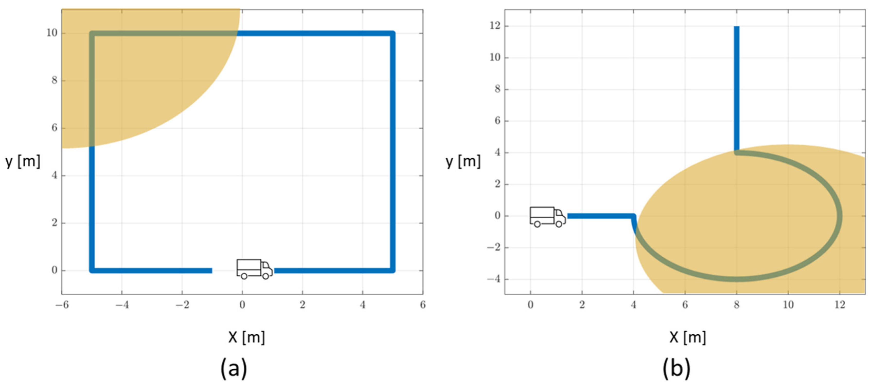 Applsci 12 09863 g016 550